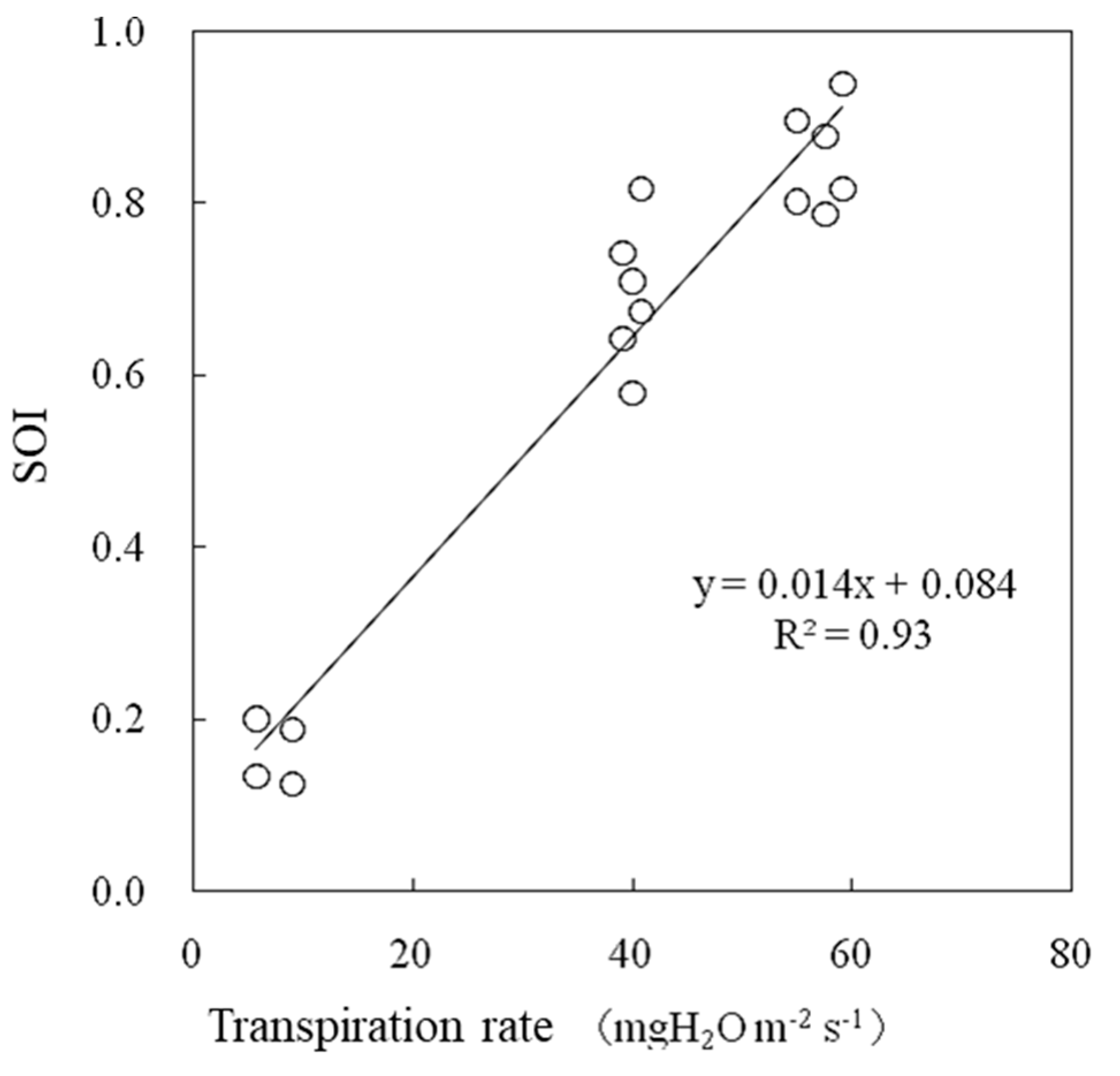 Agriengineering 06 00077 g010