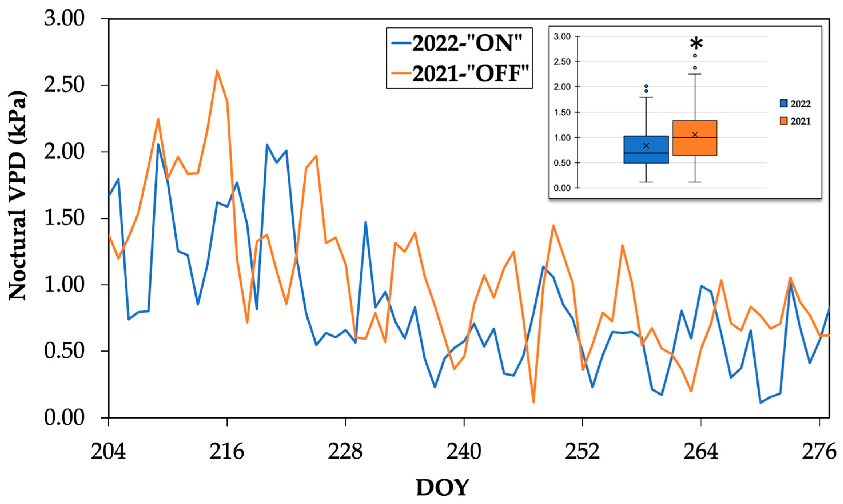 Agronomy 14 01026 g001 Agronomy 14 01026 g001
