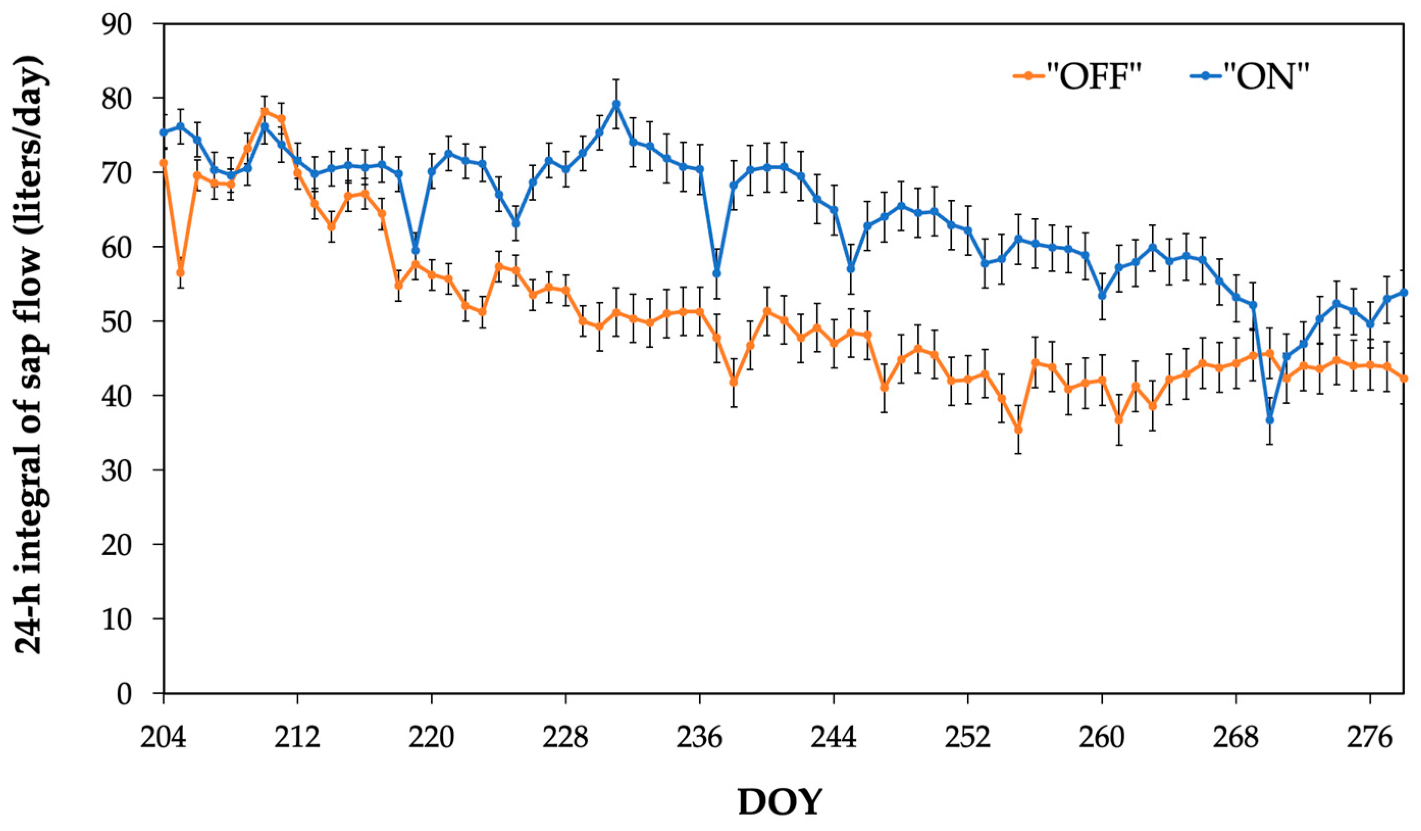 Agronomy 14 01026 g003 Agronomy 14 01026 g003