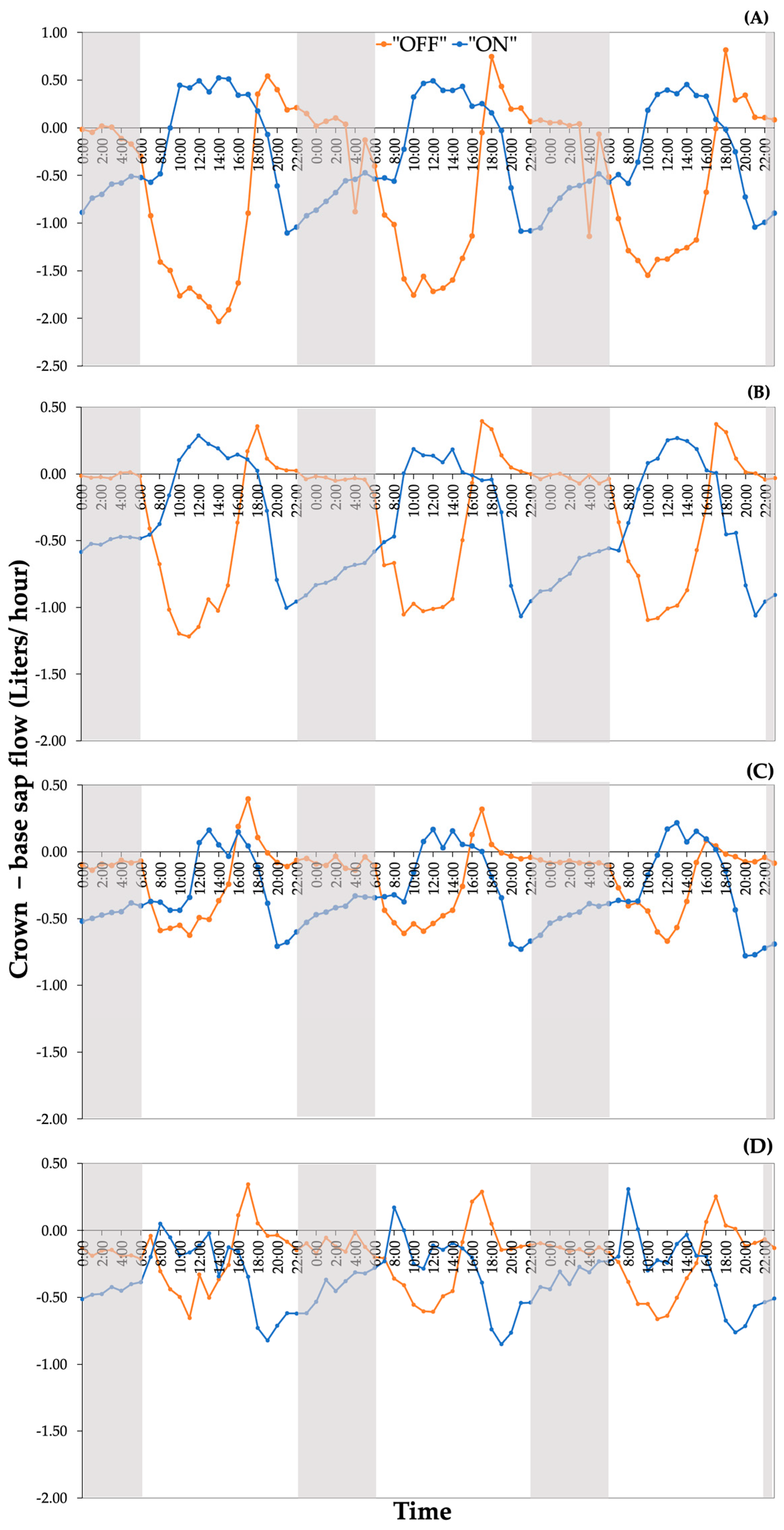 Agronomy 14 01026 g005 Agronomy 14 01026 g005