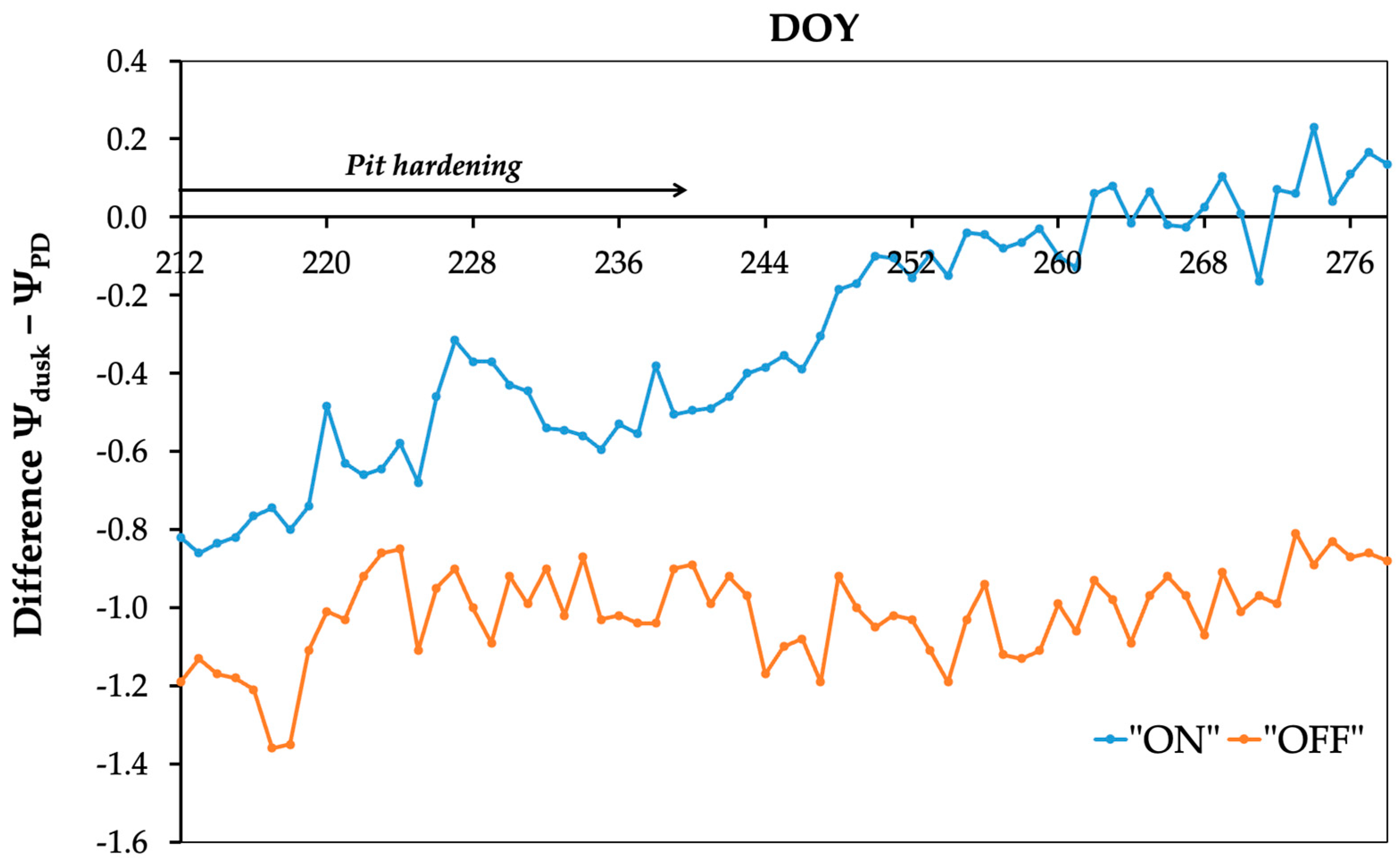 Agronomy 14 01026 g006 Agronomy 14 01026 g006