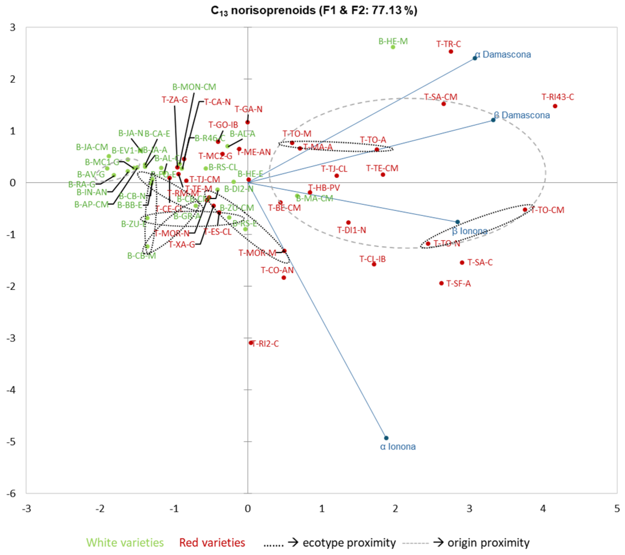 Agronomy 14 01033 g007