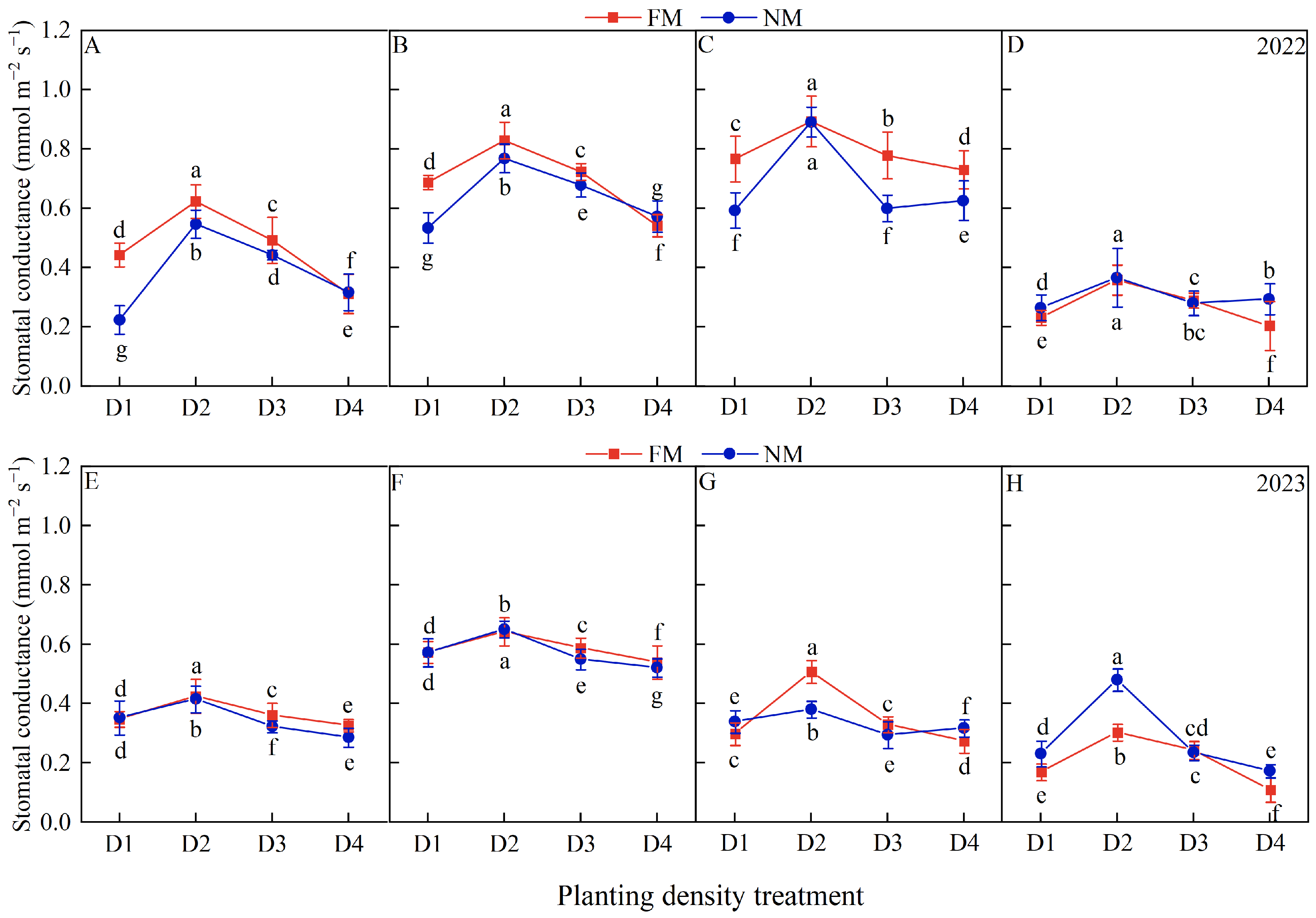 Agronomy 14 01040 g010