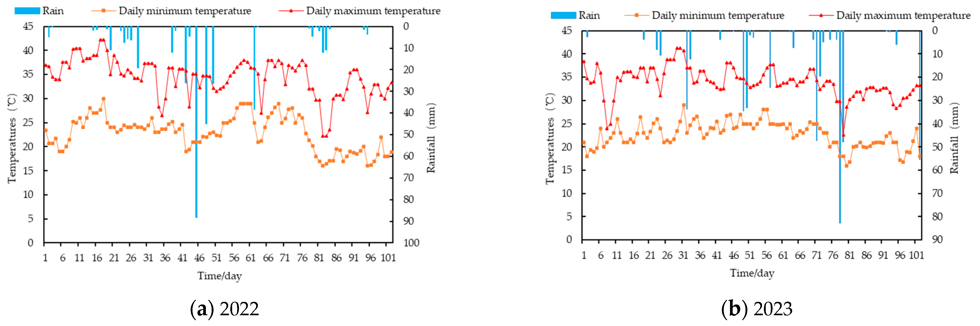 Agronomy 14 01044 g001