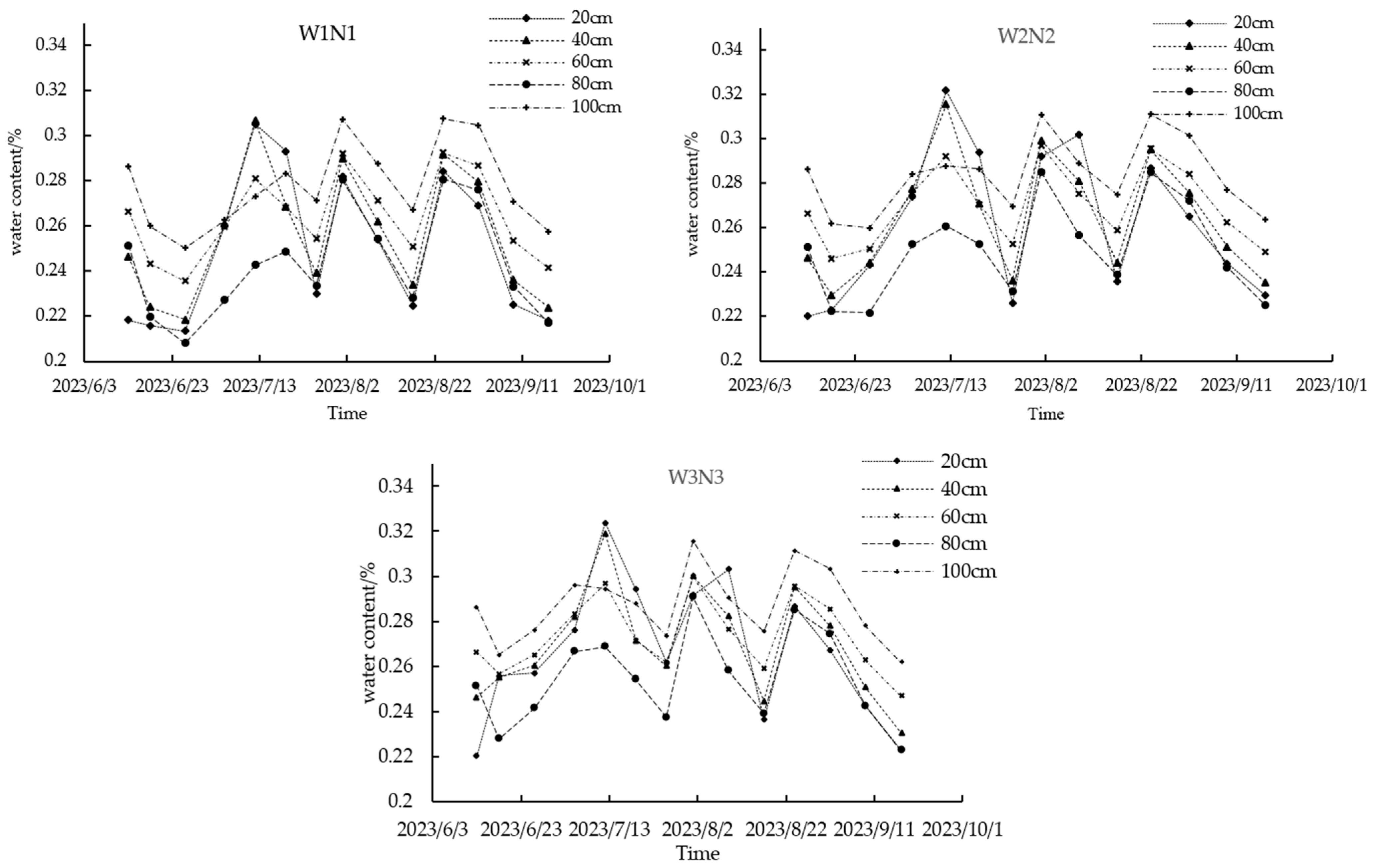 Agronomy 14 01044 g004