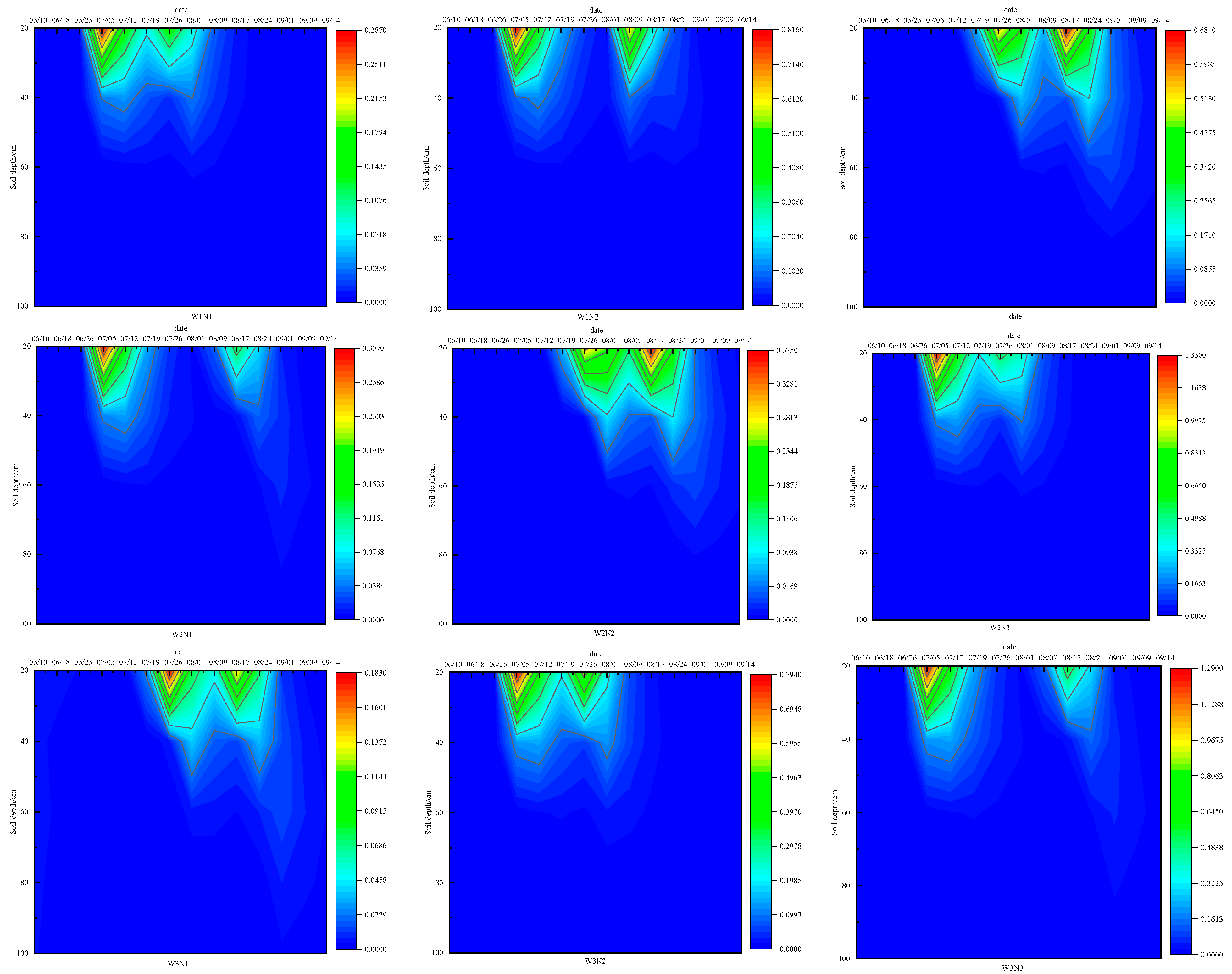 Agronomy 14 01044 g005