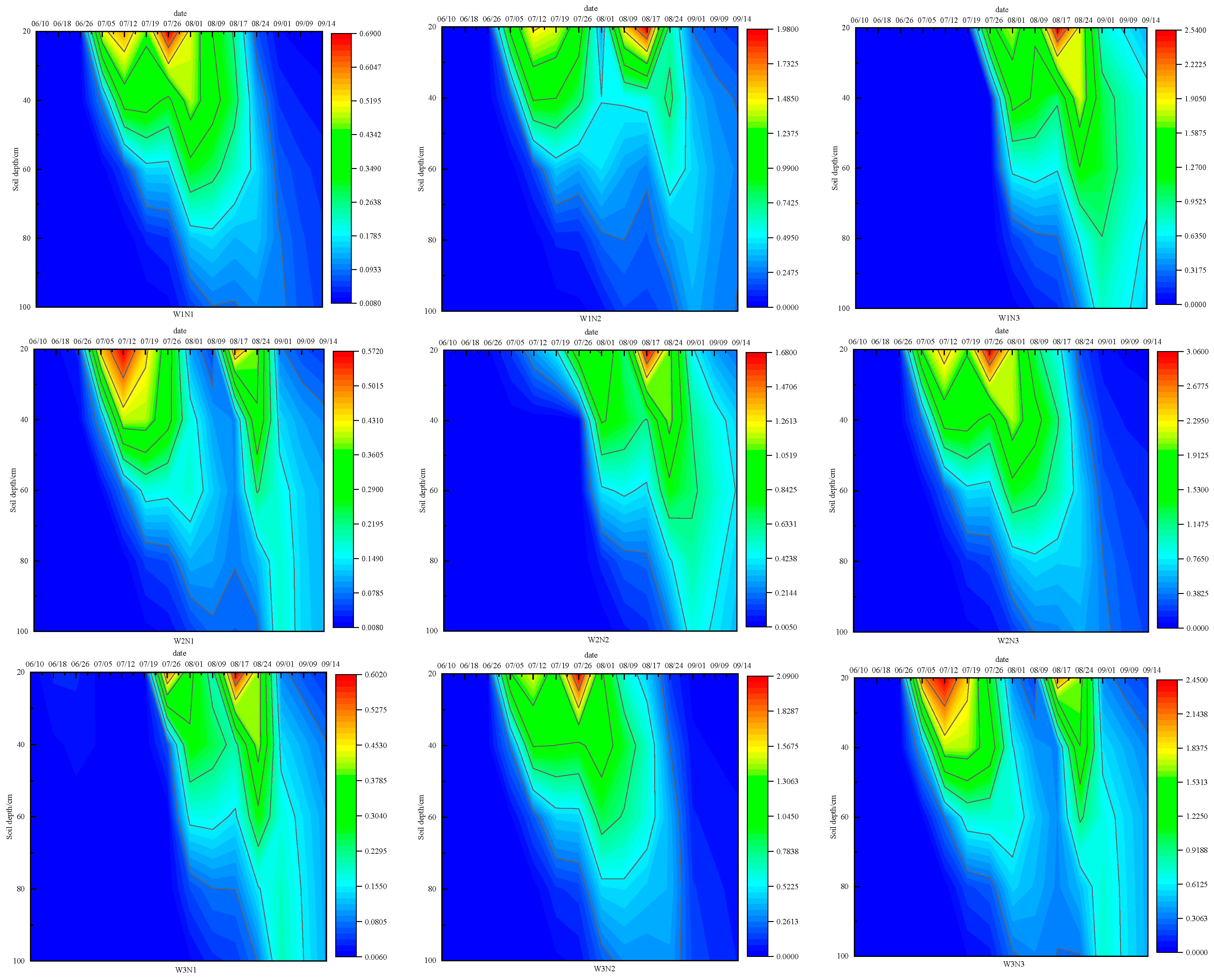 Agronomy 14 01044 g006
