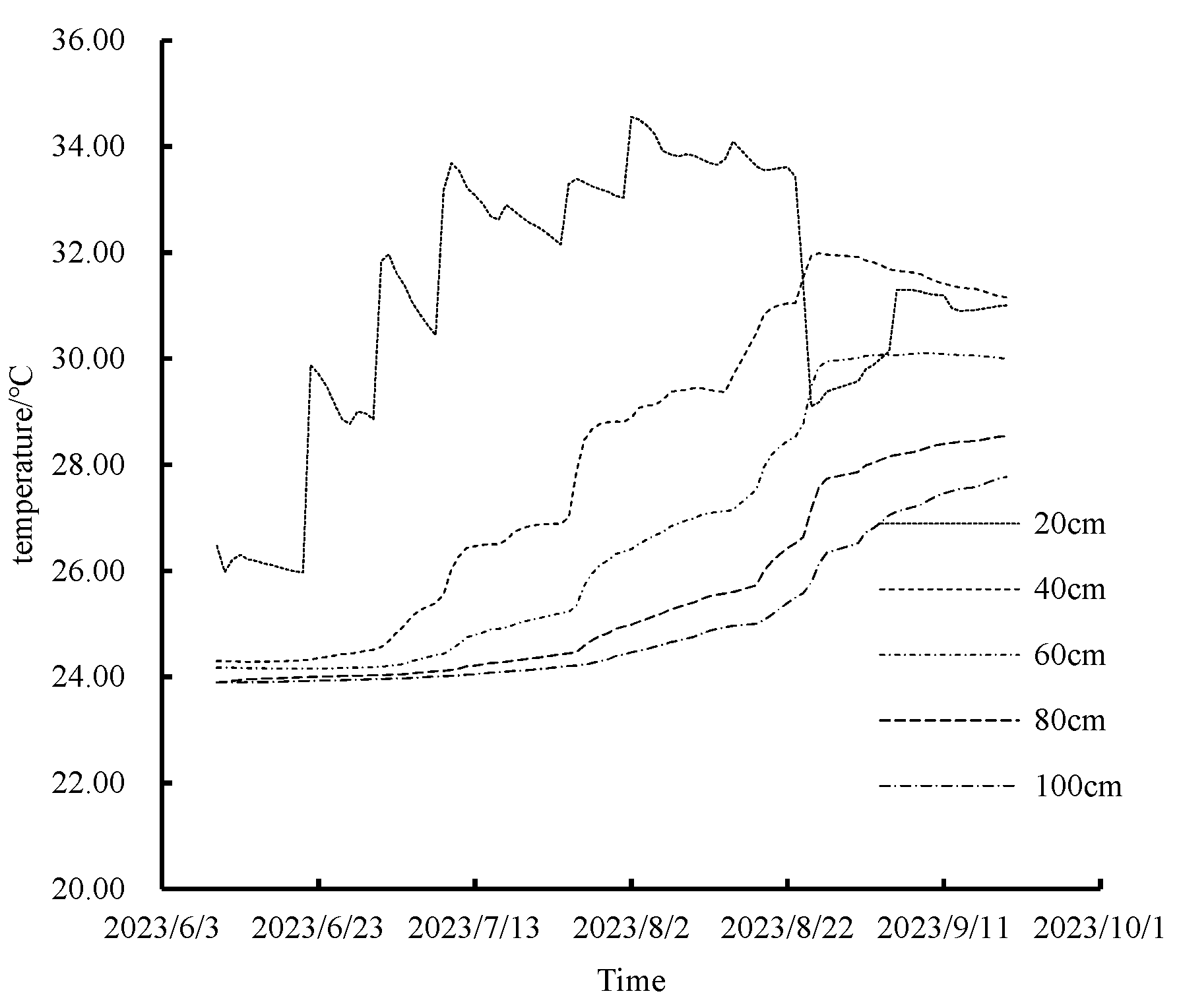 Agronomy 14 01044 g007
