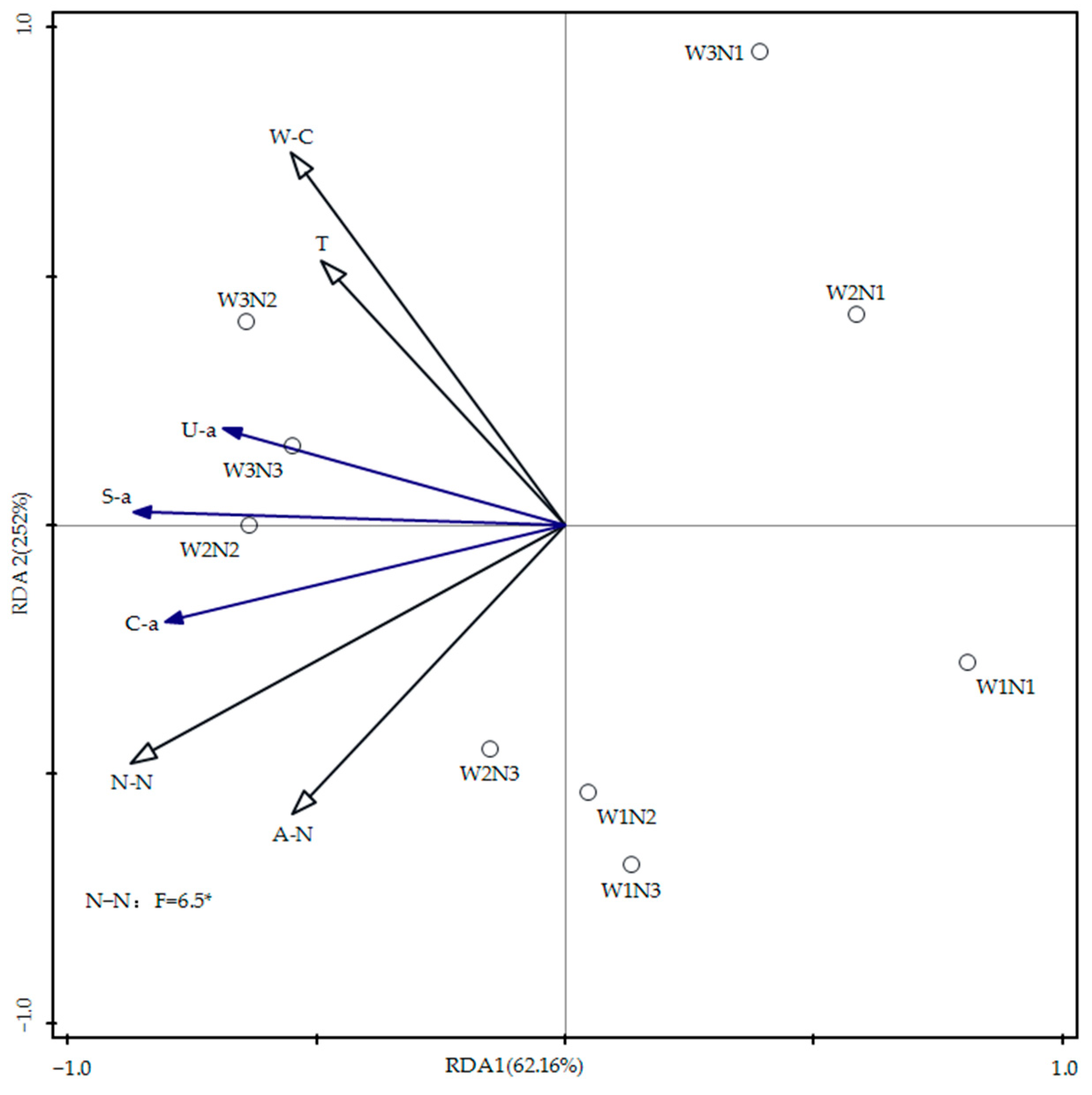 Agronomy 14 01044 g008