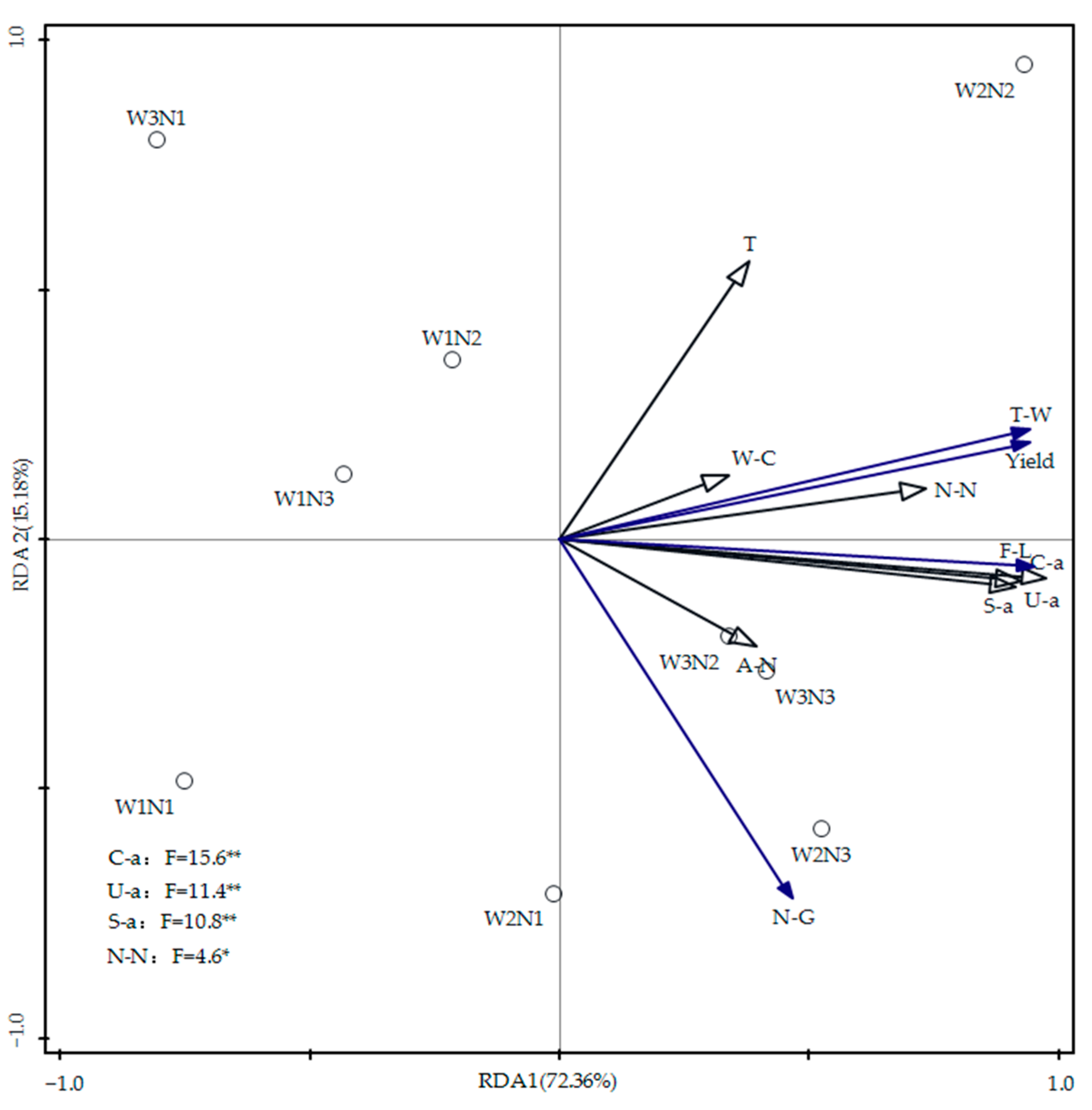 Agronomy 14 01044 g009