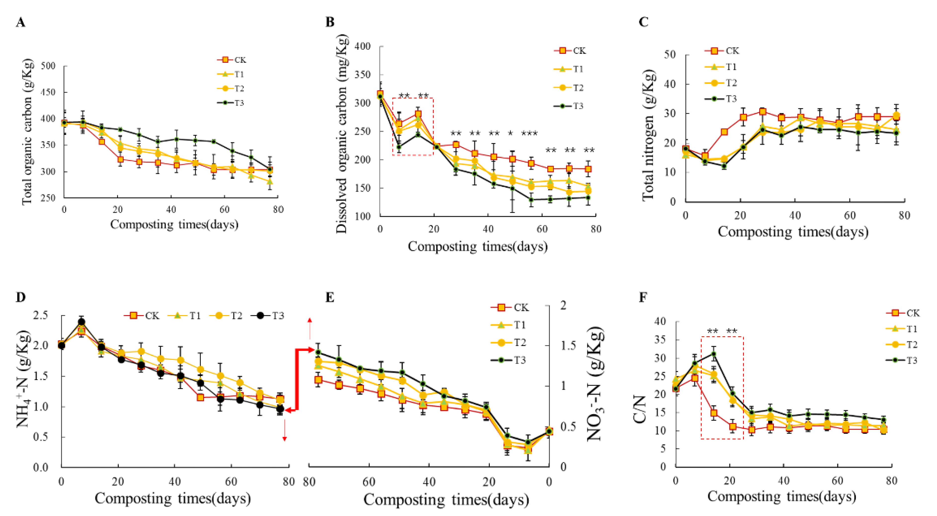 Agronomy 14 01046 g002