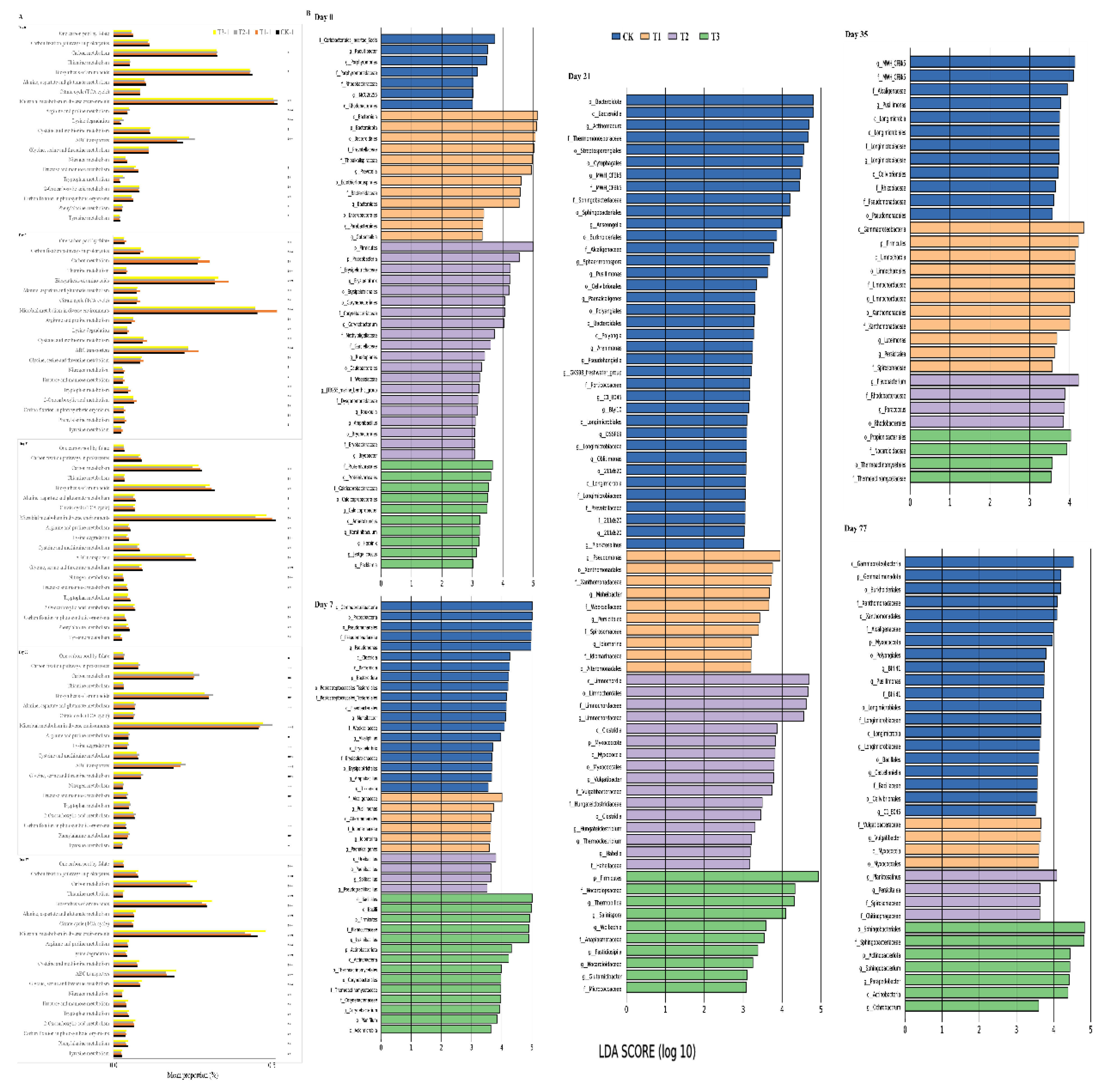 Agronomy 14 01046 g005