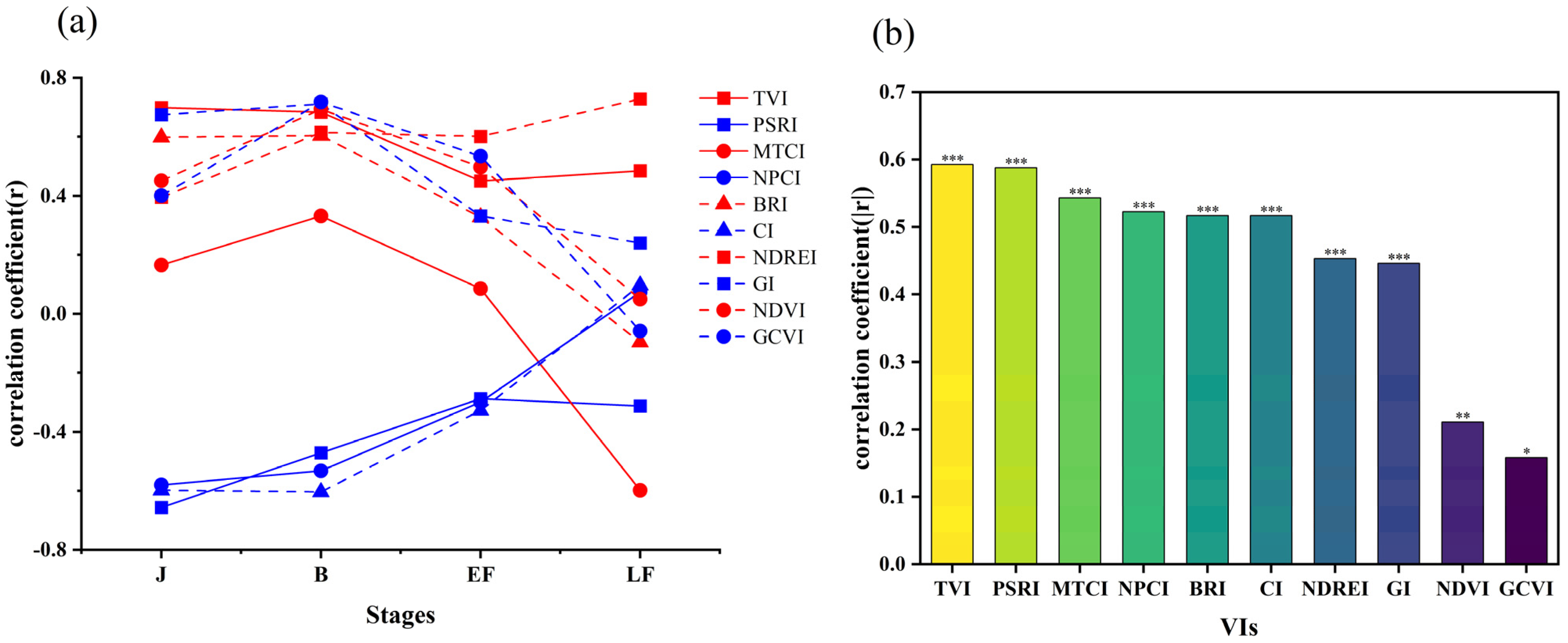Agronomy 14 01052 g005