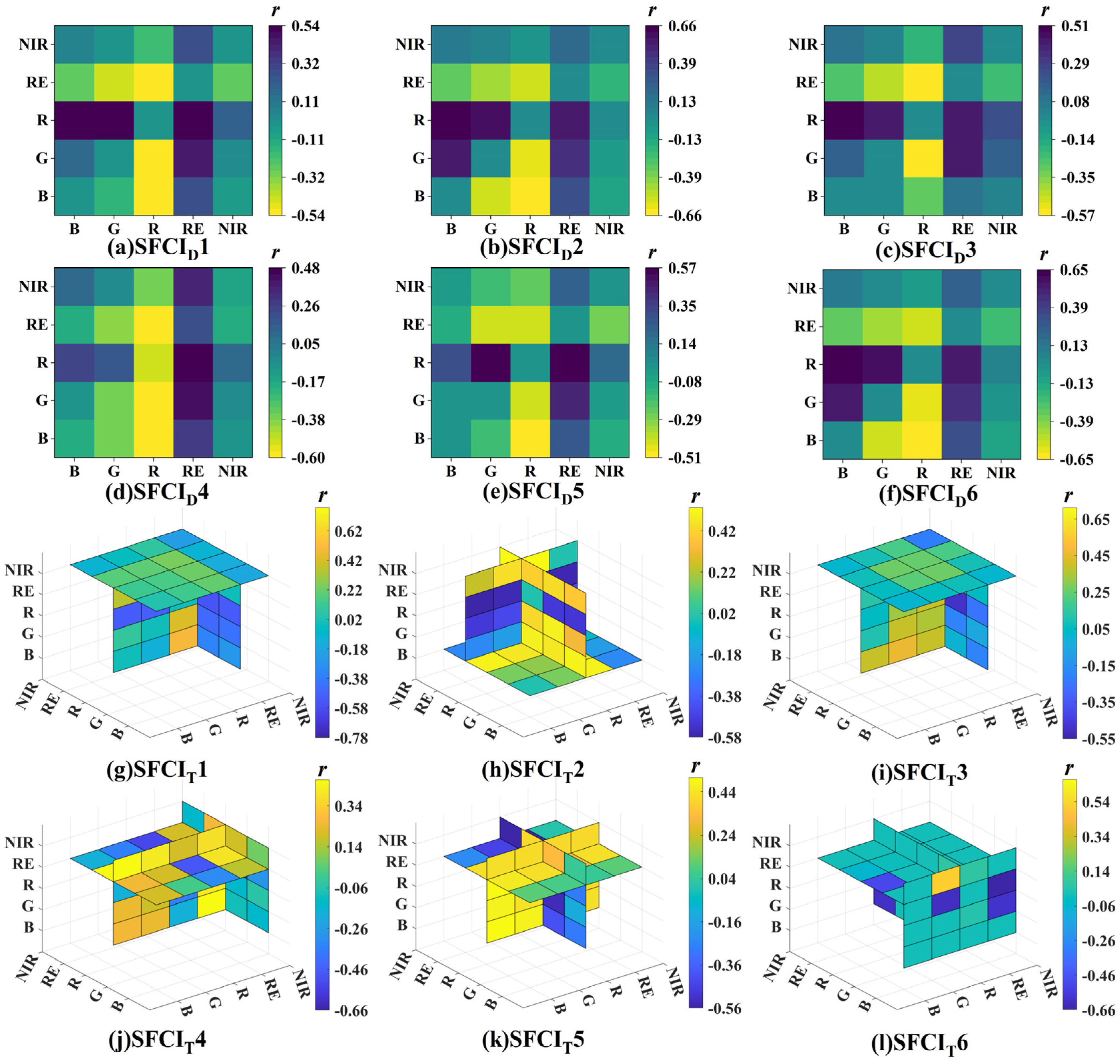 Agronomy 14 01052 g006