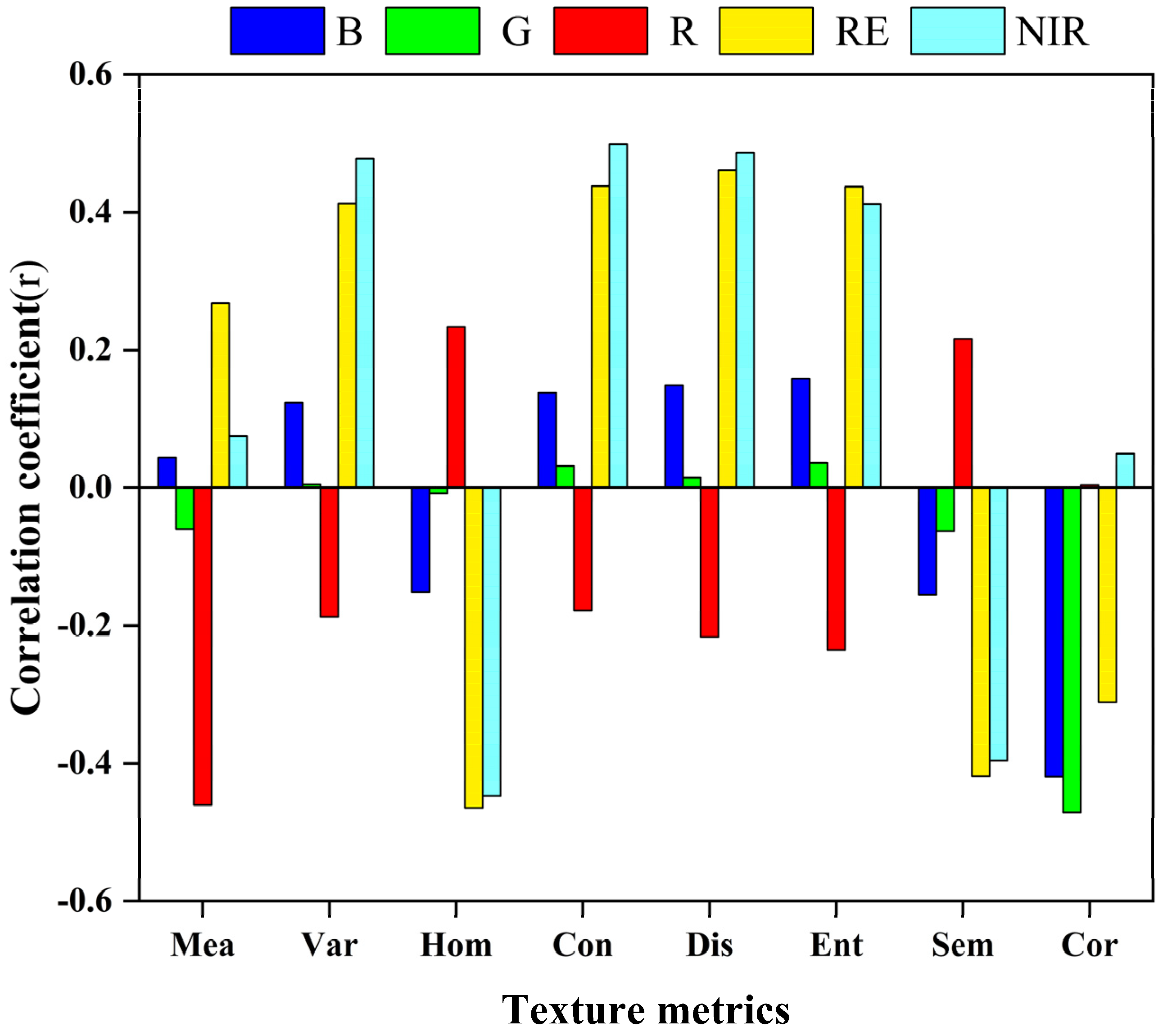 Agronomy 14 01052 g007