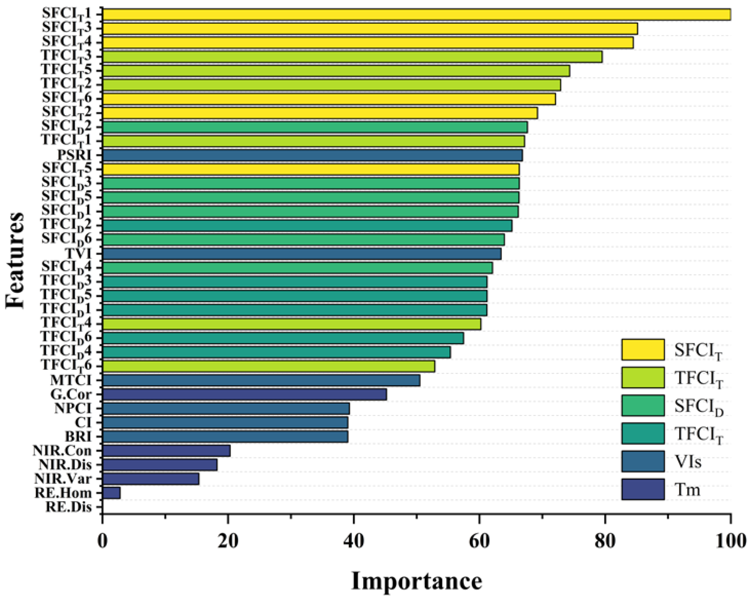 Agronomy 14 01052 g010