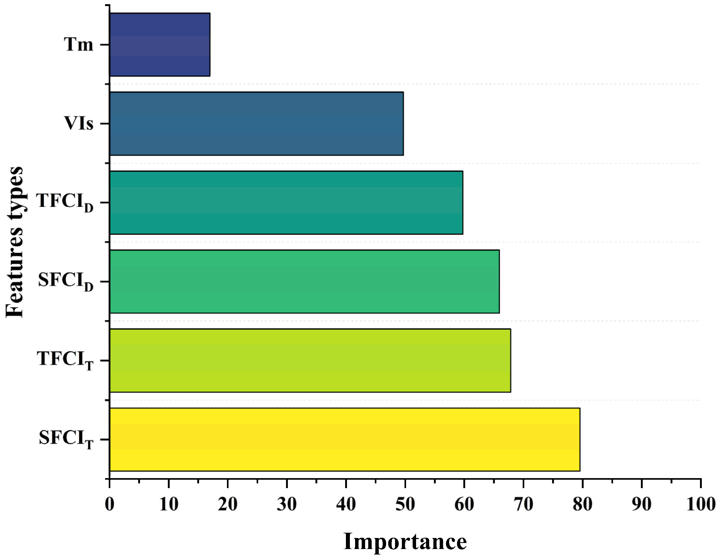 Agronomy 14 01052 g011