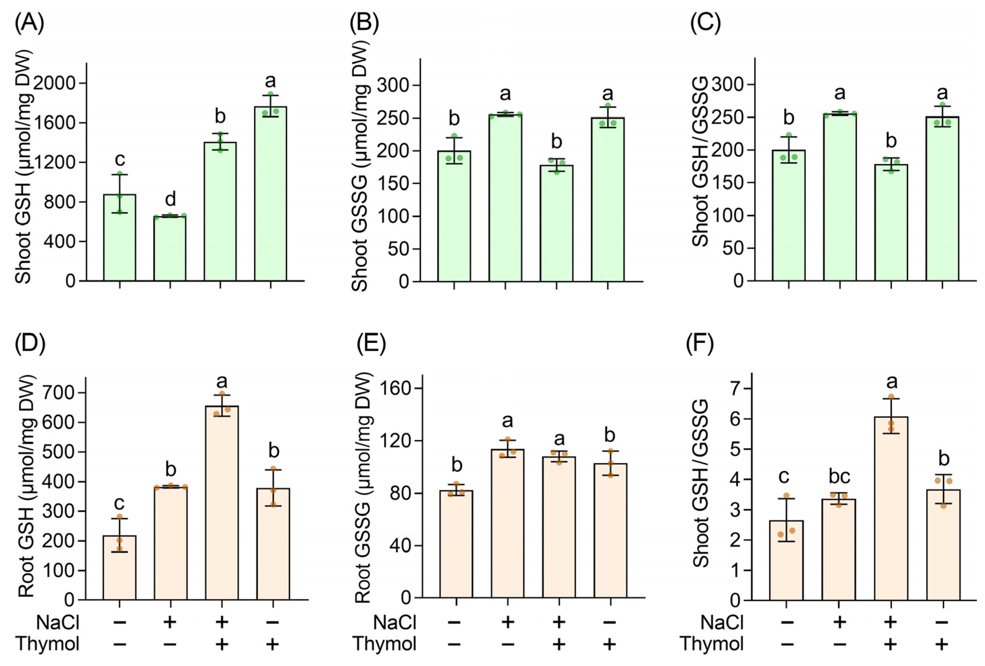 Agronomy 14 01059 g007