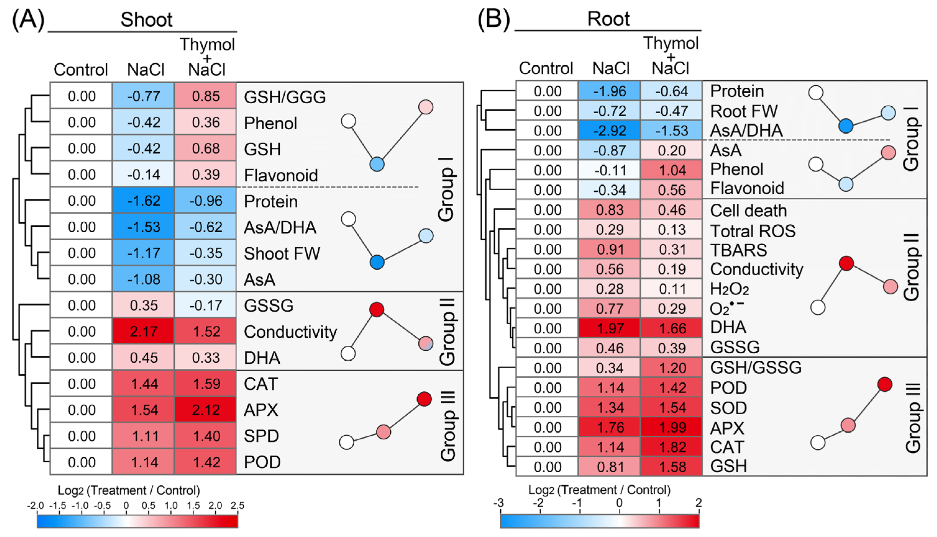 Agronomy 14 01059 g010