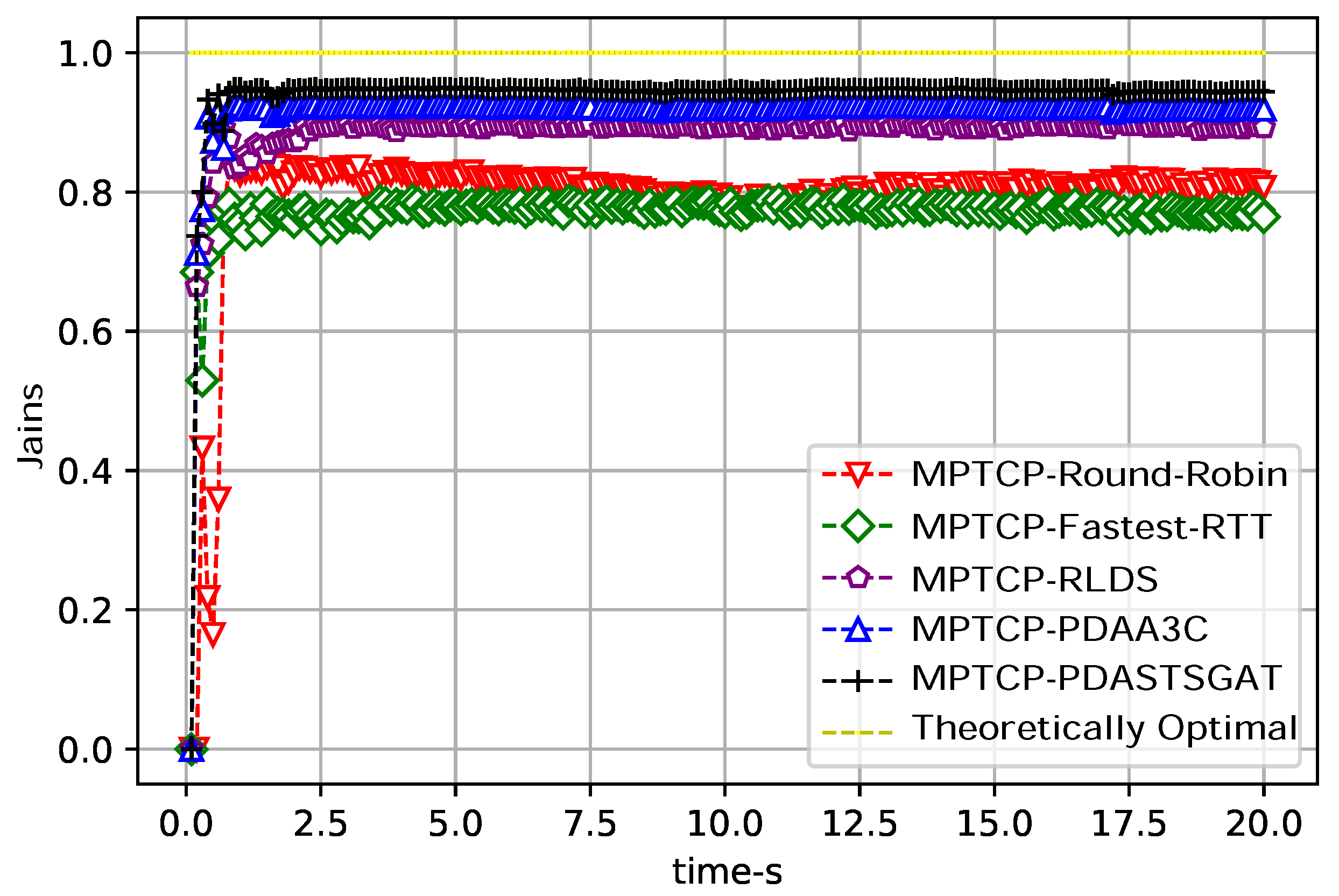Algorithms 17 00145 g004