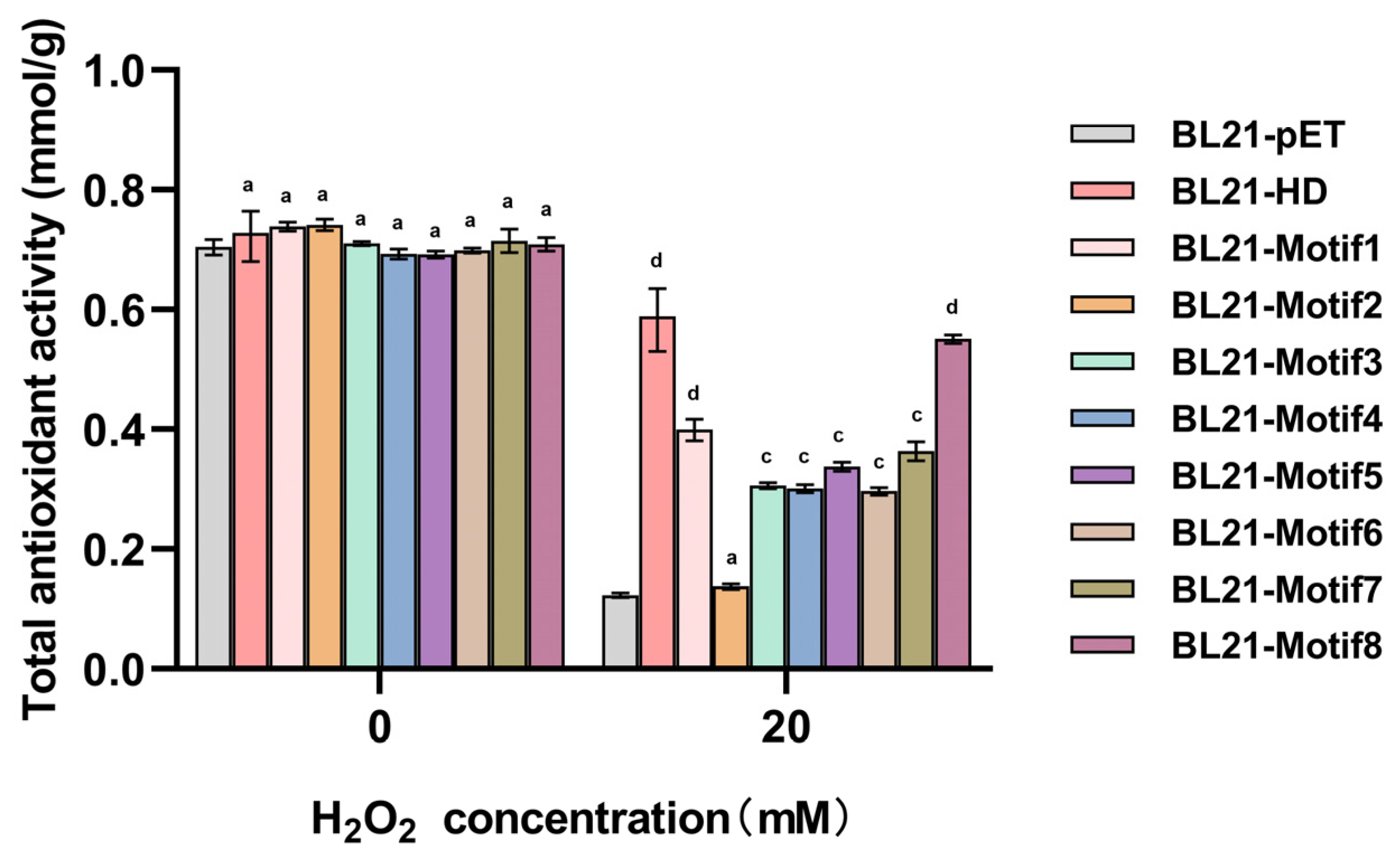 Antioxidants 12 01147 g005
