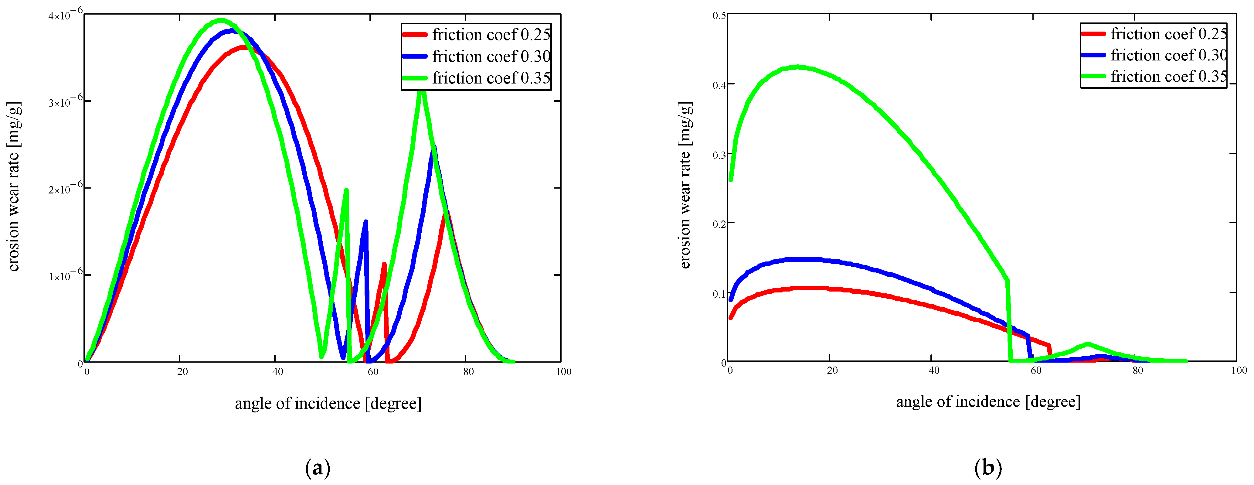 Applsci 14 03988 g005 Applsci 14 03988 g005