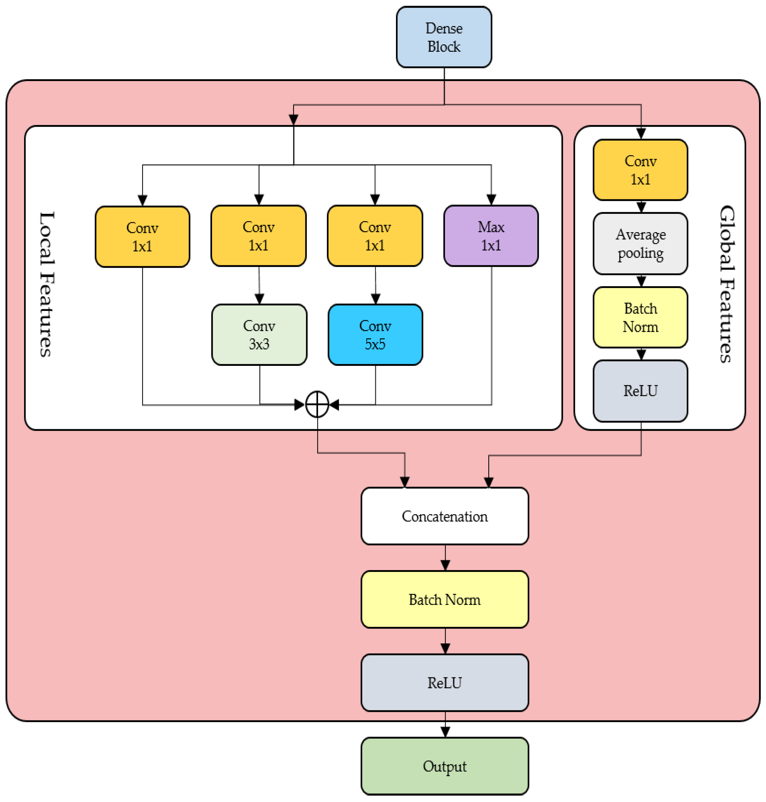Applsci 14 04011 g003