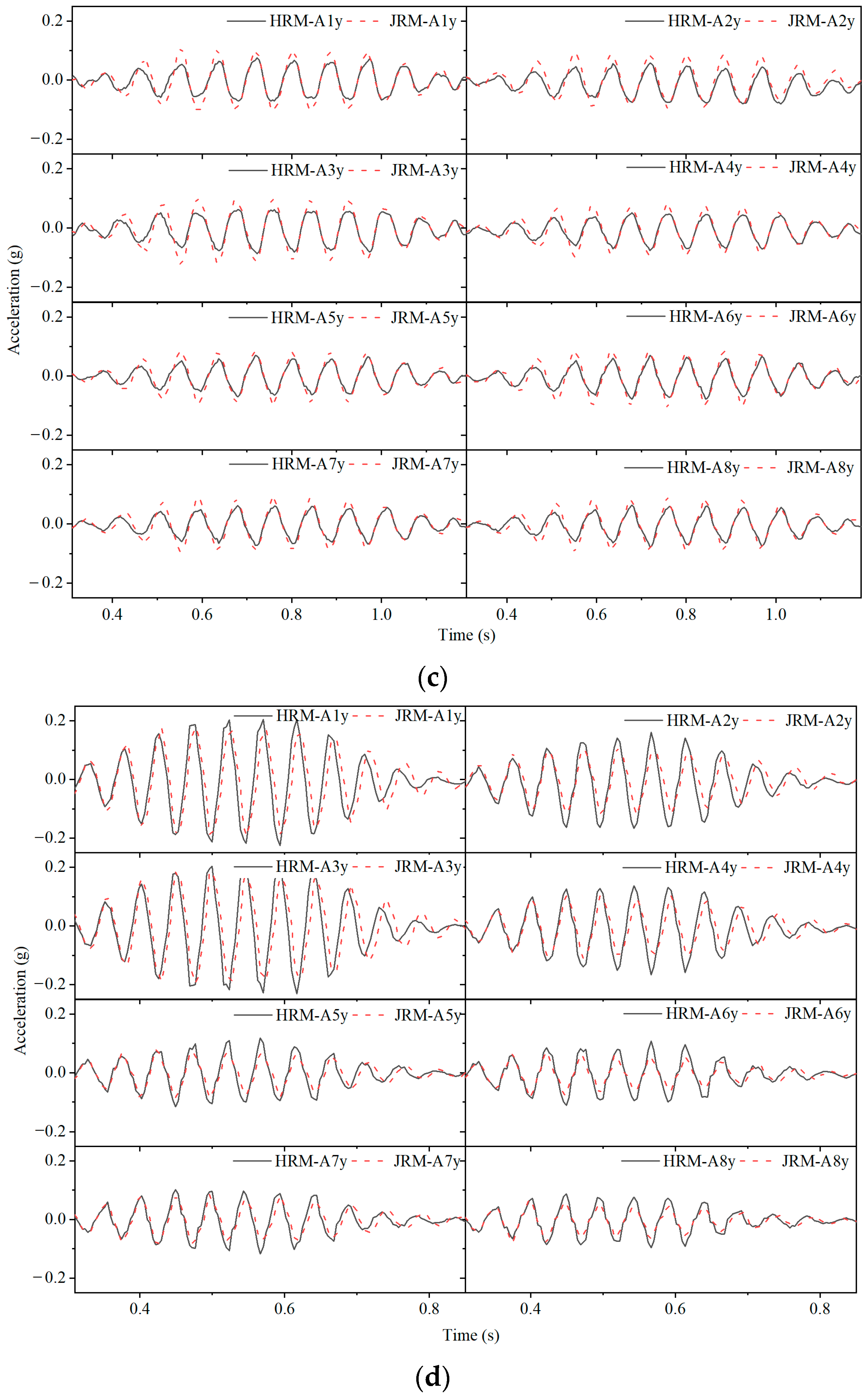 Applsci 14 04080 g011b