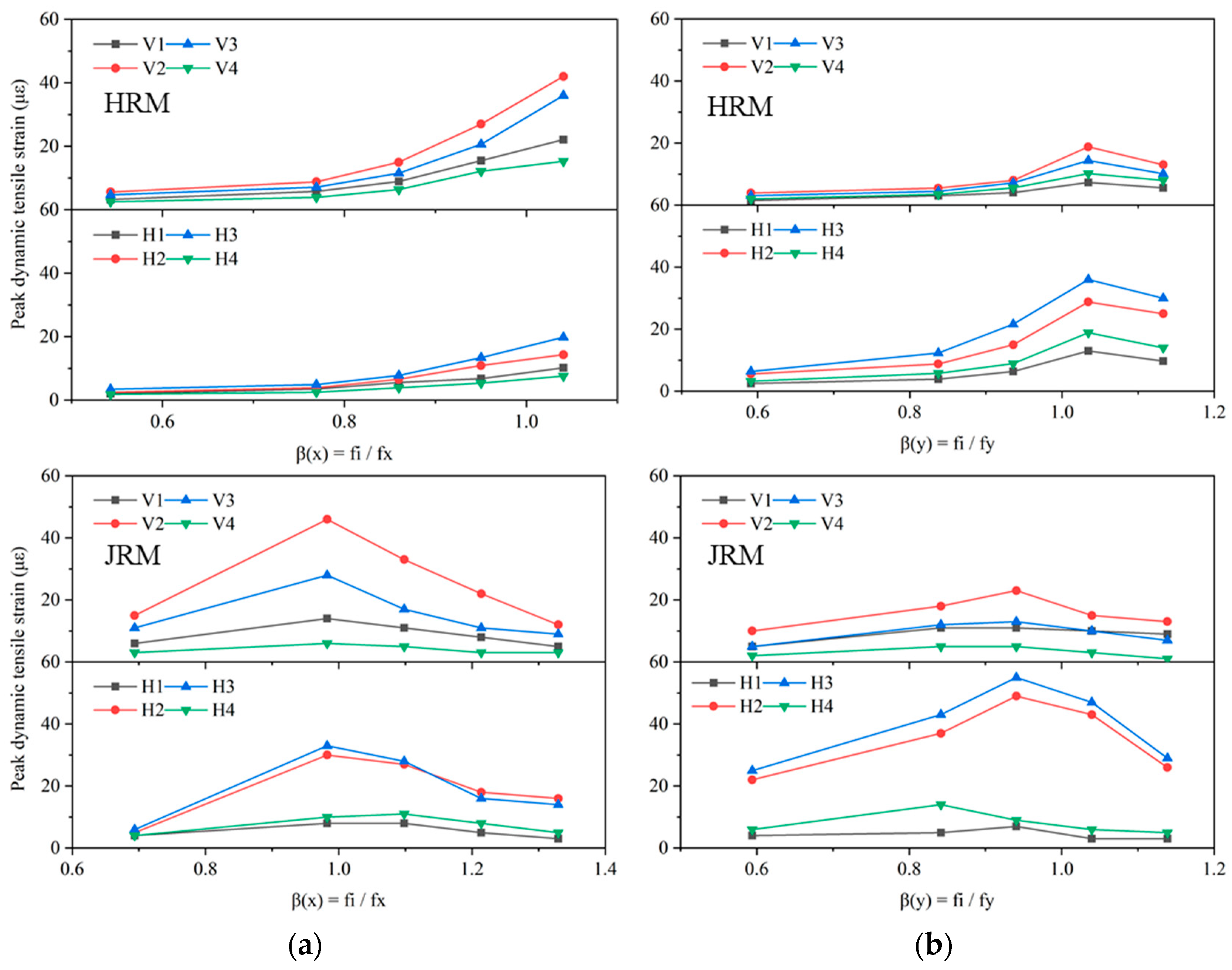 Applsci 14 04080 g015