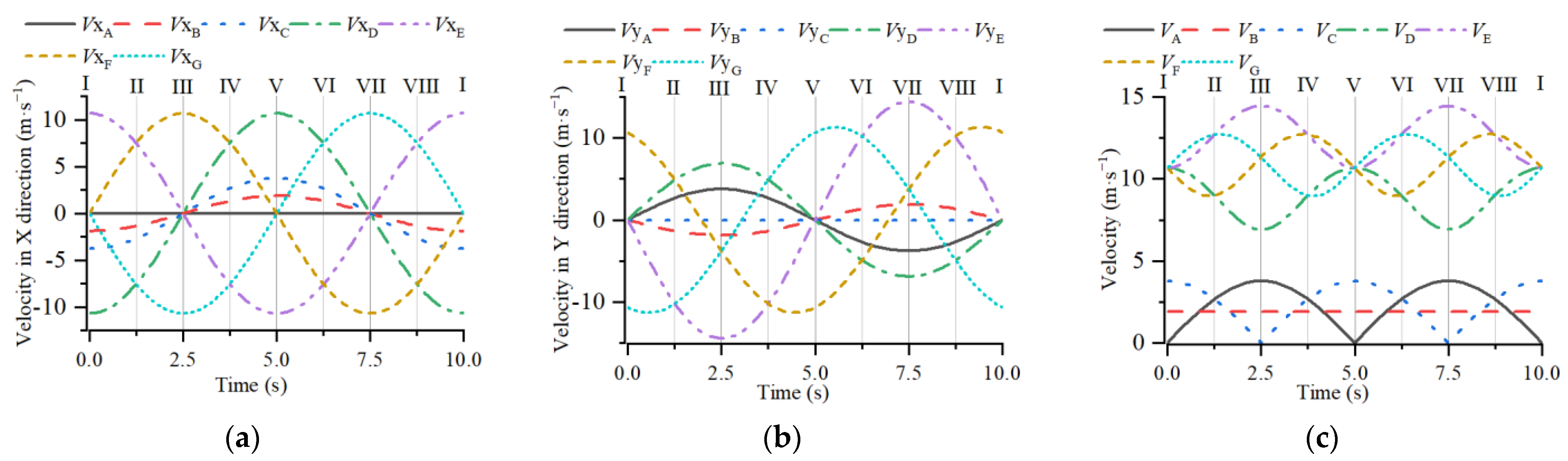 Applsci 14 04119 g007