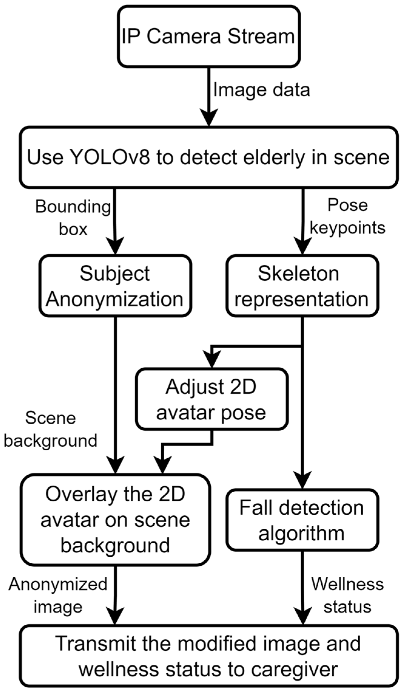 Applsci 14 04150 g002
