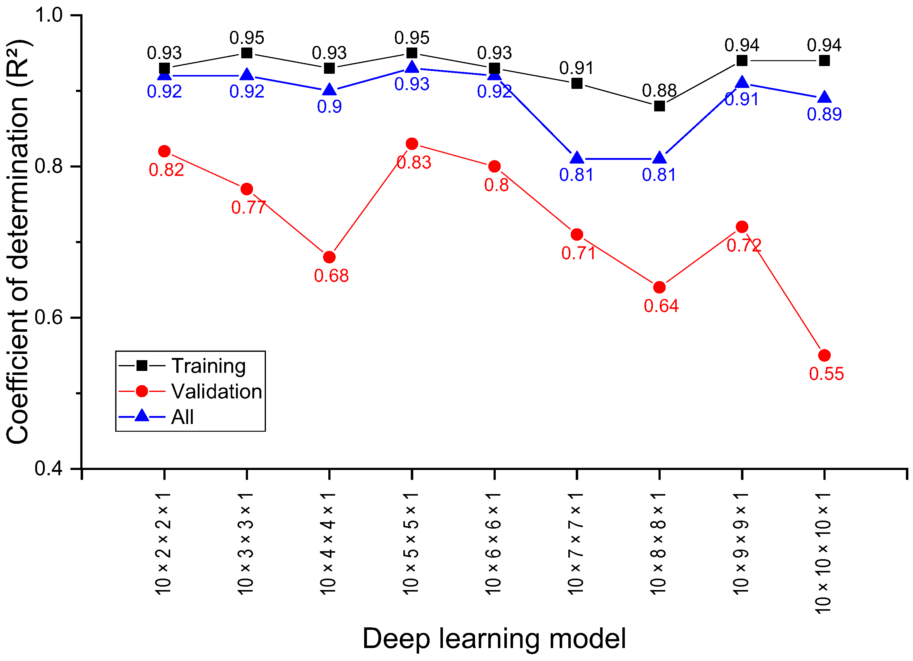 Applsci 14 04224 g008