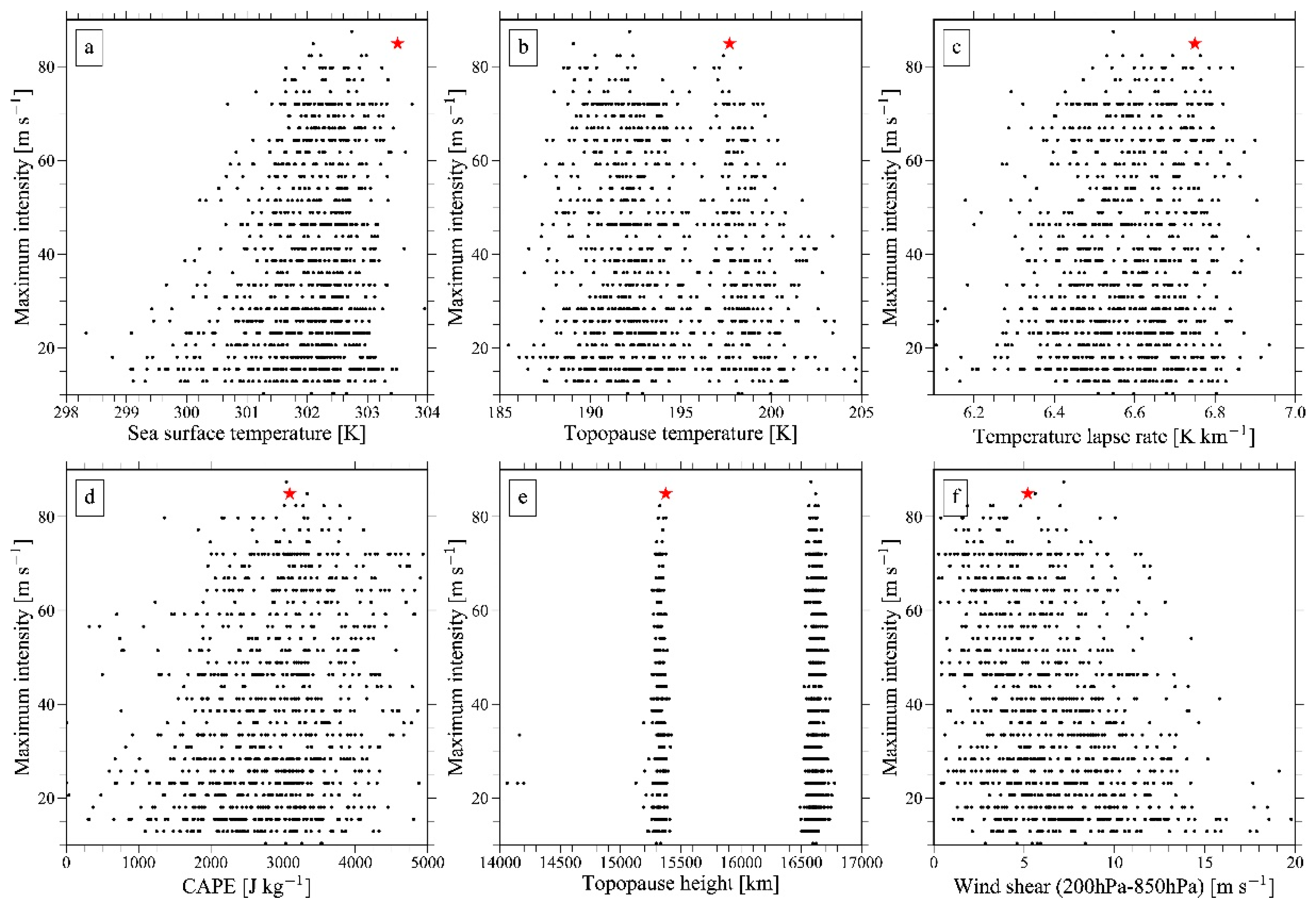 Atmosphere 11 00411 g001 Atmosphere 11 00411 g001