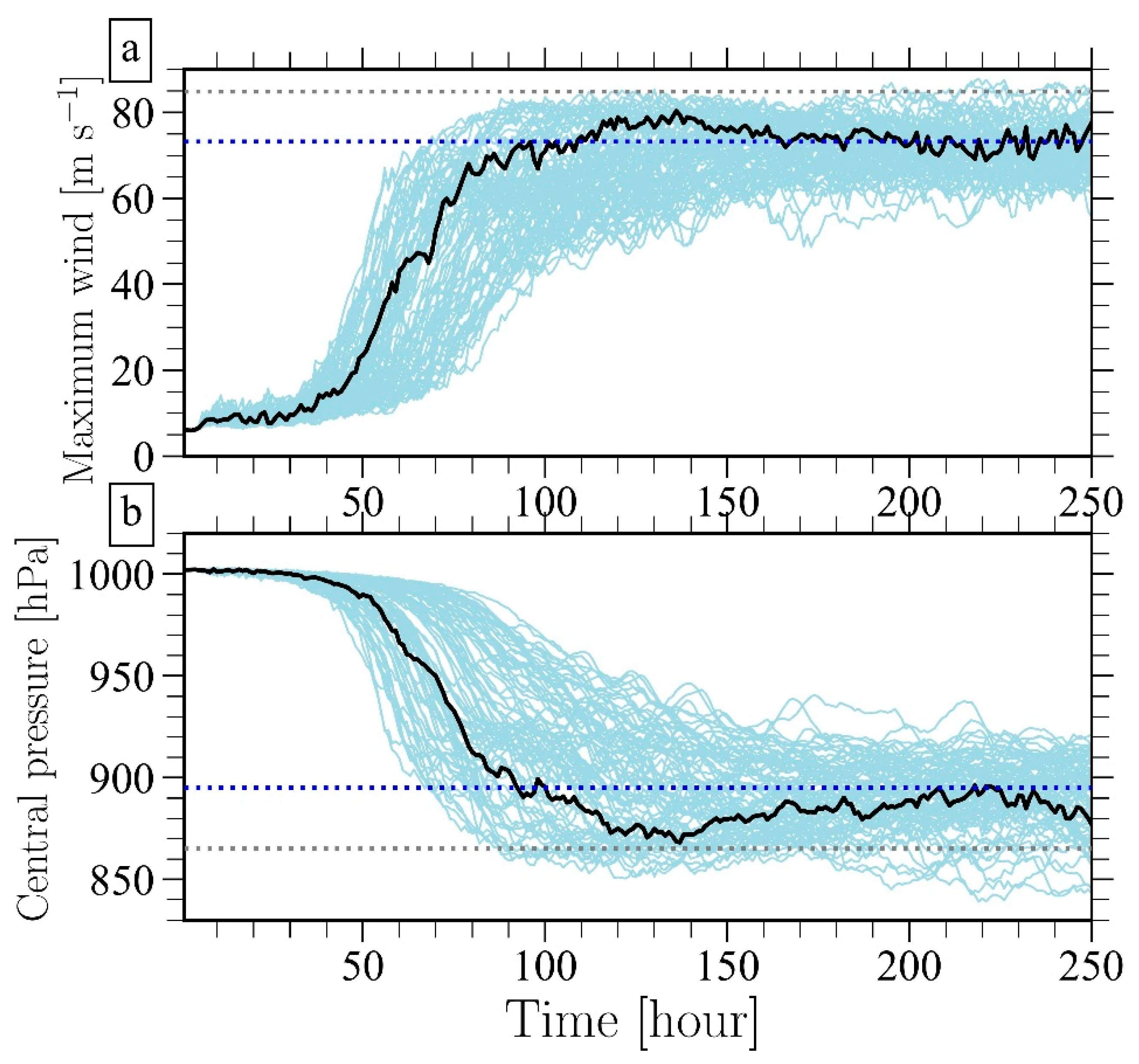 Atmosphere 11 00411 g003 Atmosphere 11 00411 g003