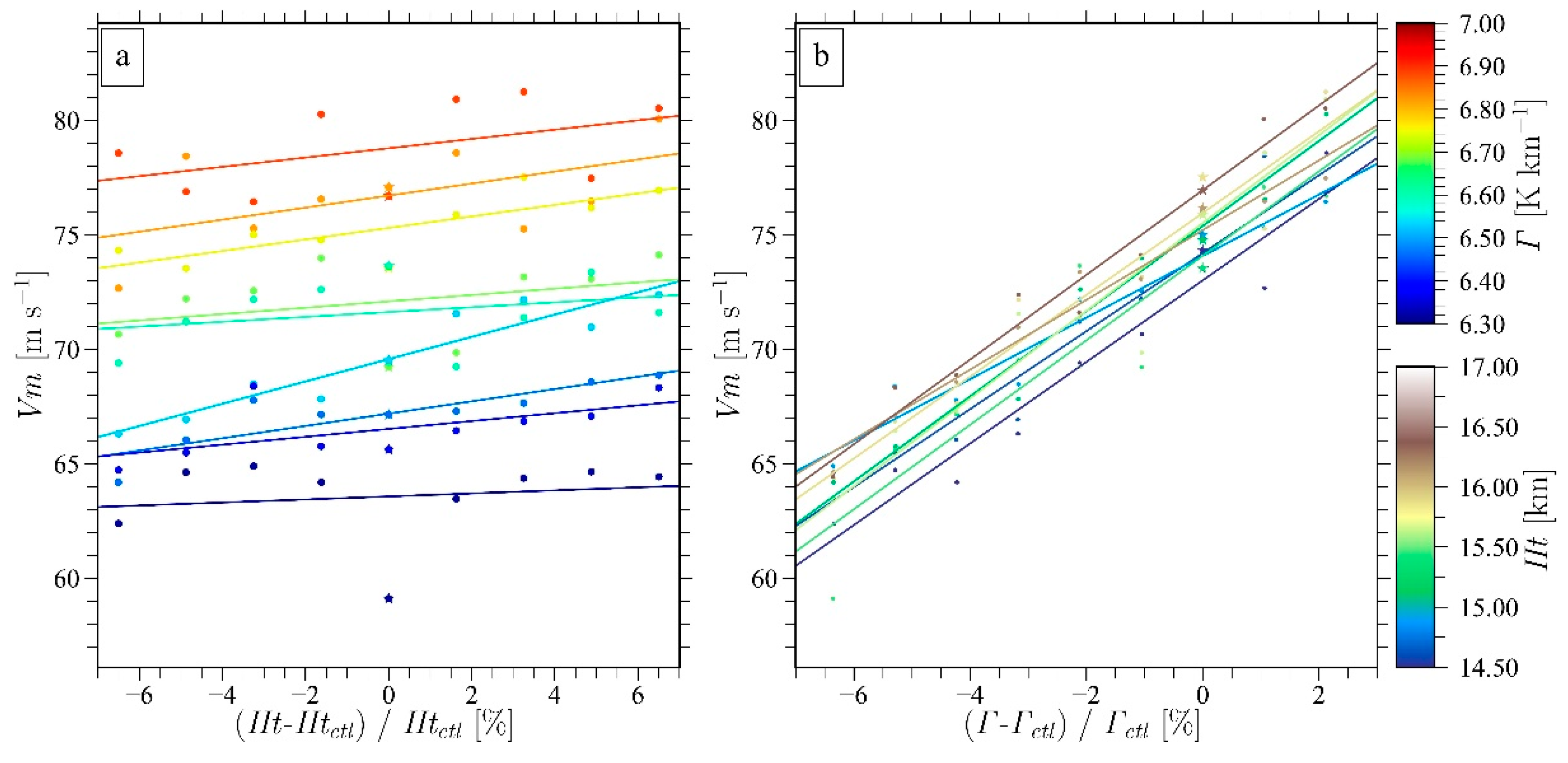 Atmosphere 11 00411 g004 Atmosphere 11 00411 g004