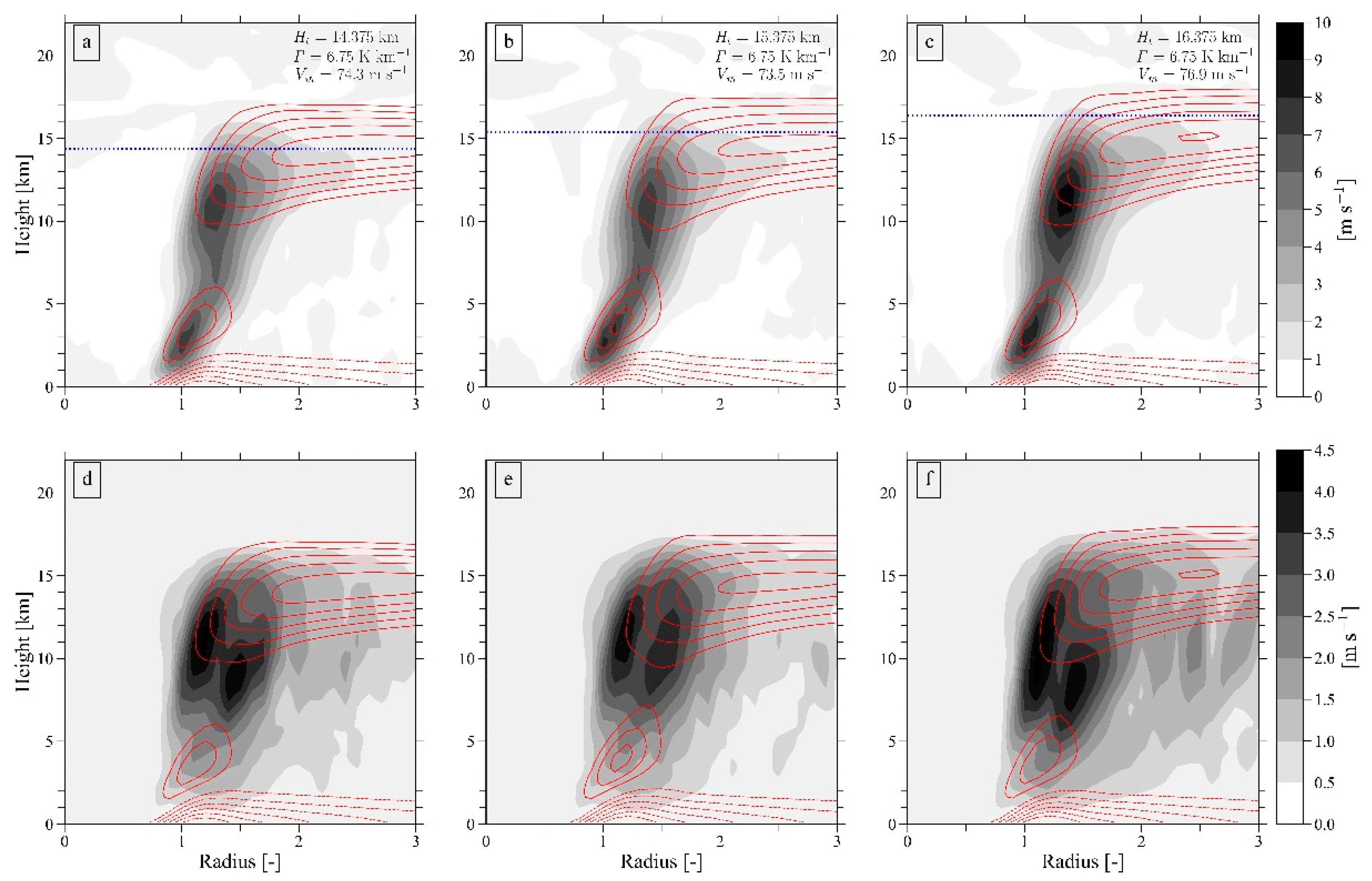 Atmosphere 11 00411 g005 Atmosphere 11 00411 g005