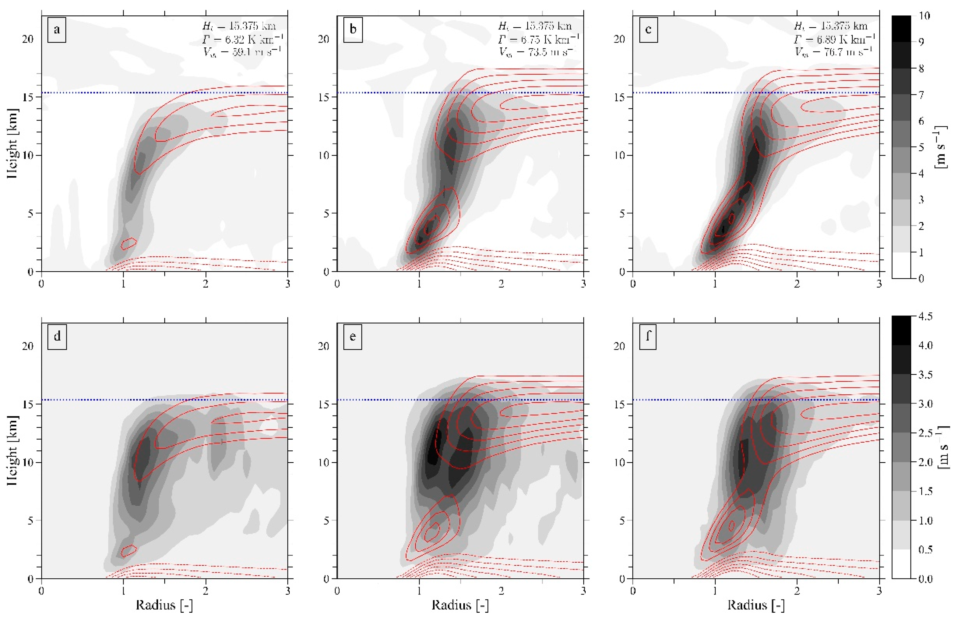 Atmosphere 11 00411 g006 Atmosphere 11 00411 g006