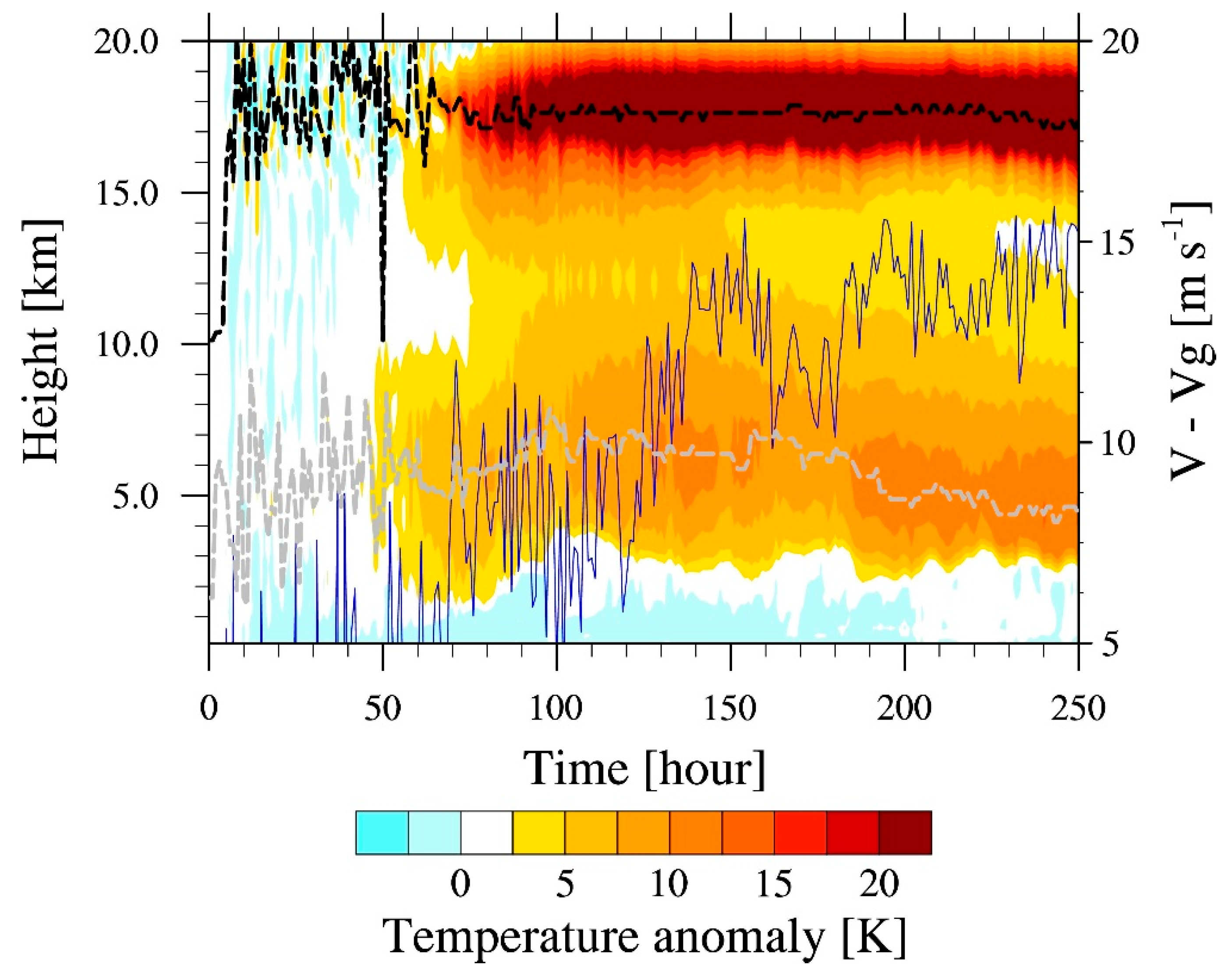 Atmosphere 11 00411 g008 Atmosphere 11 00411 g008