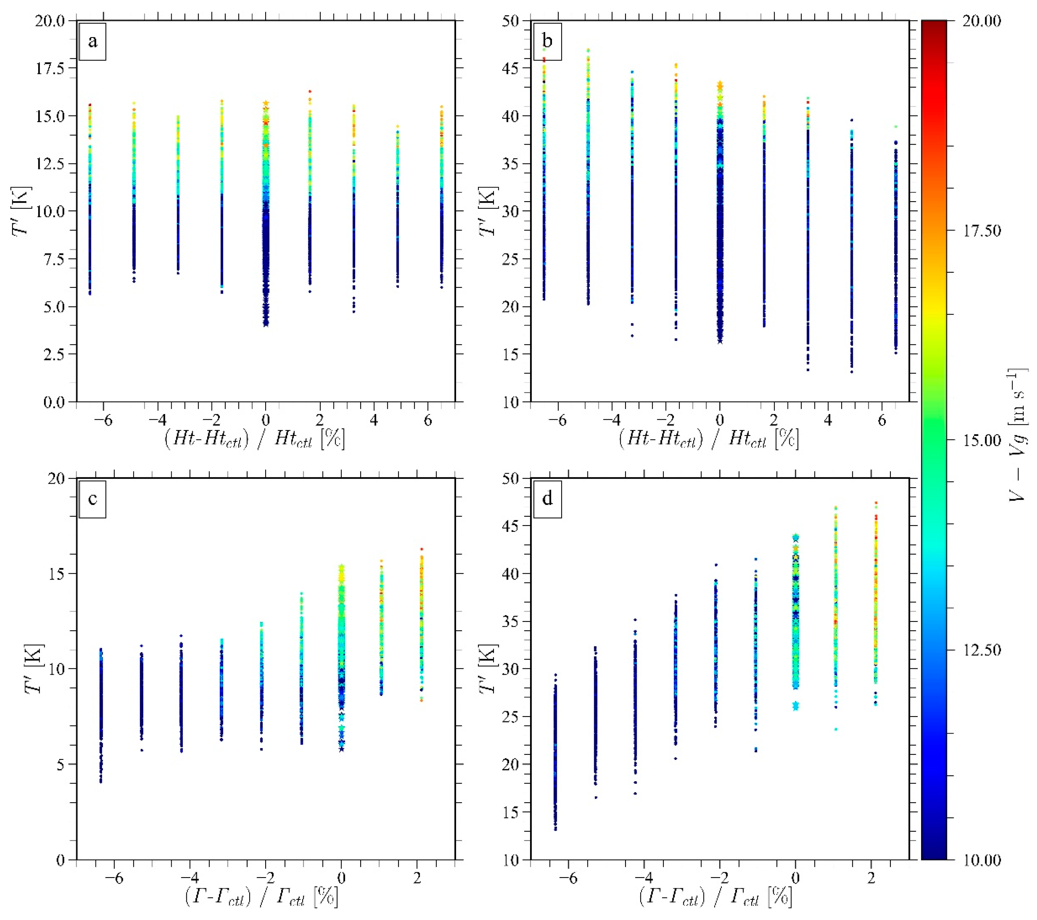 Atmosphere 11 00411 g009 Atmosphere 11 00411 g009