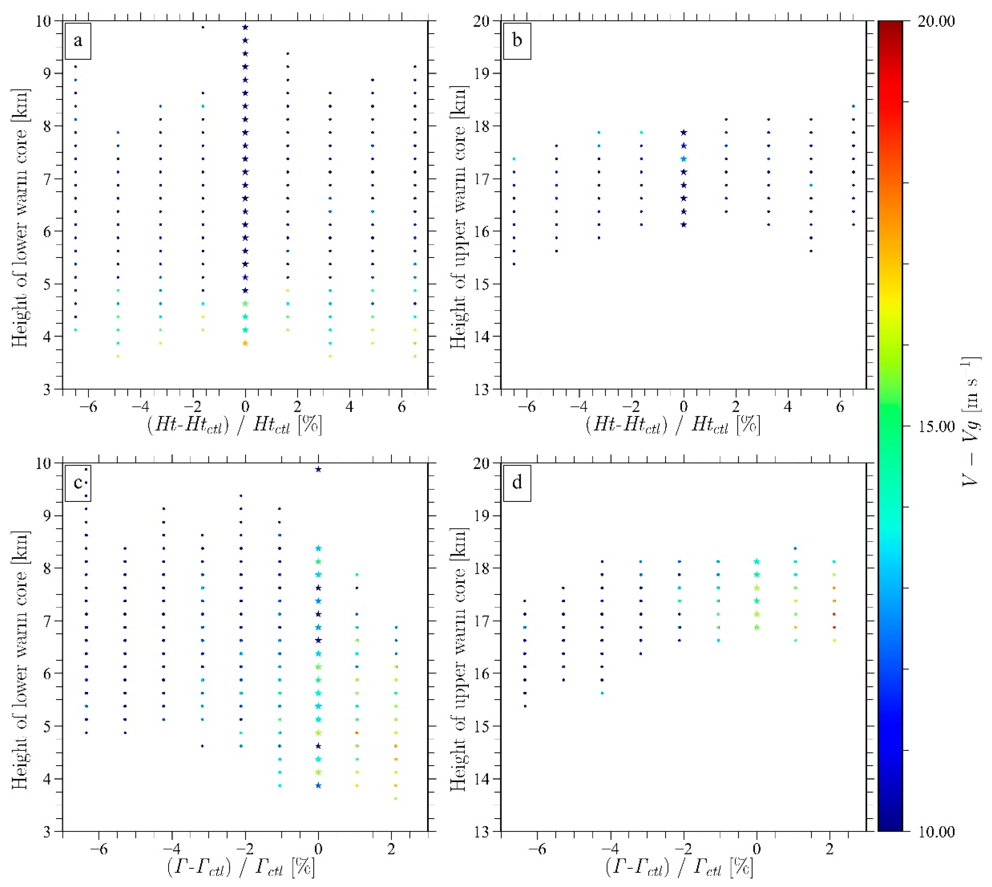 Atmosphere 11 00411 g010 Atmosphere 11 00411 g010