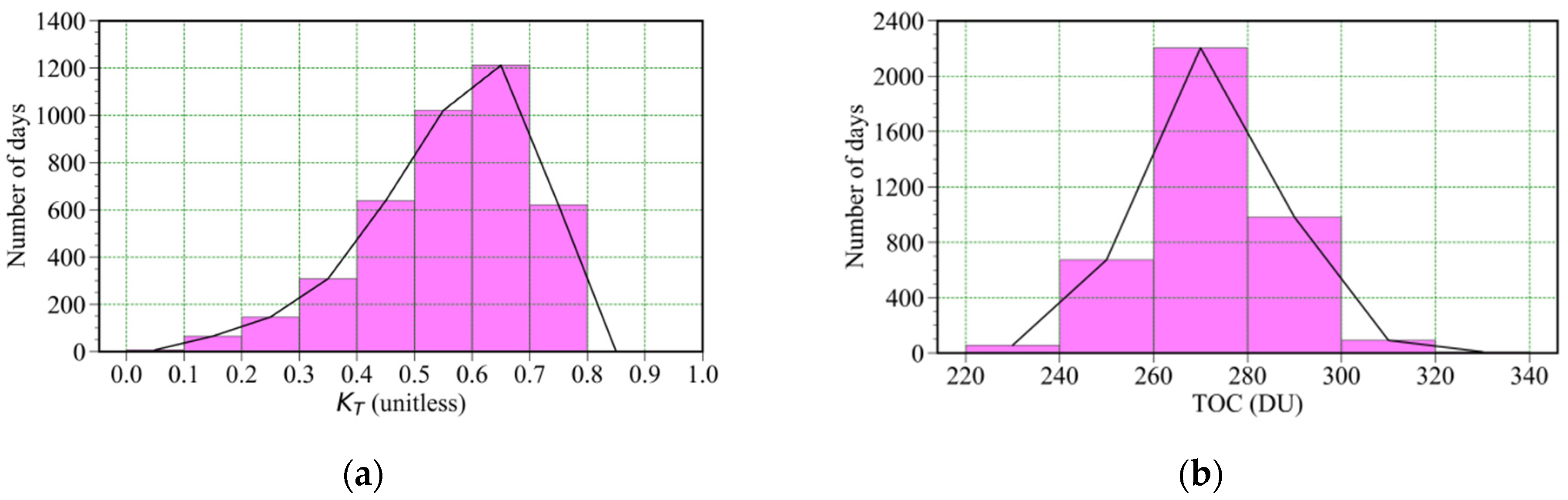 Atmosphere 15 00509 g003a