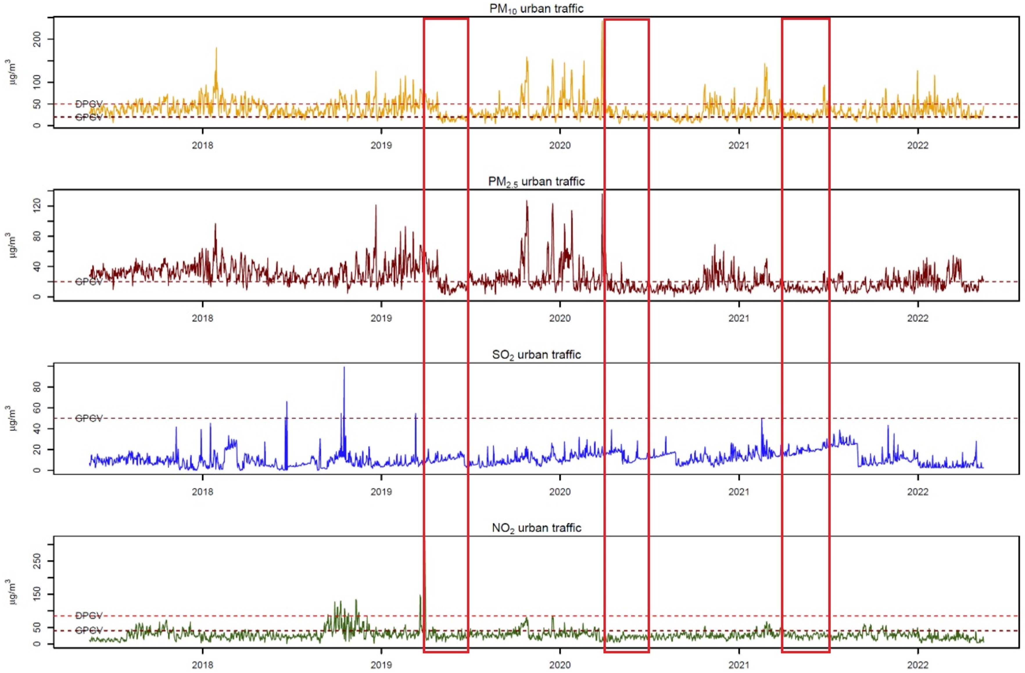 Atmosphere 15 00593 g003
