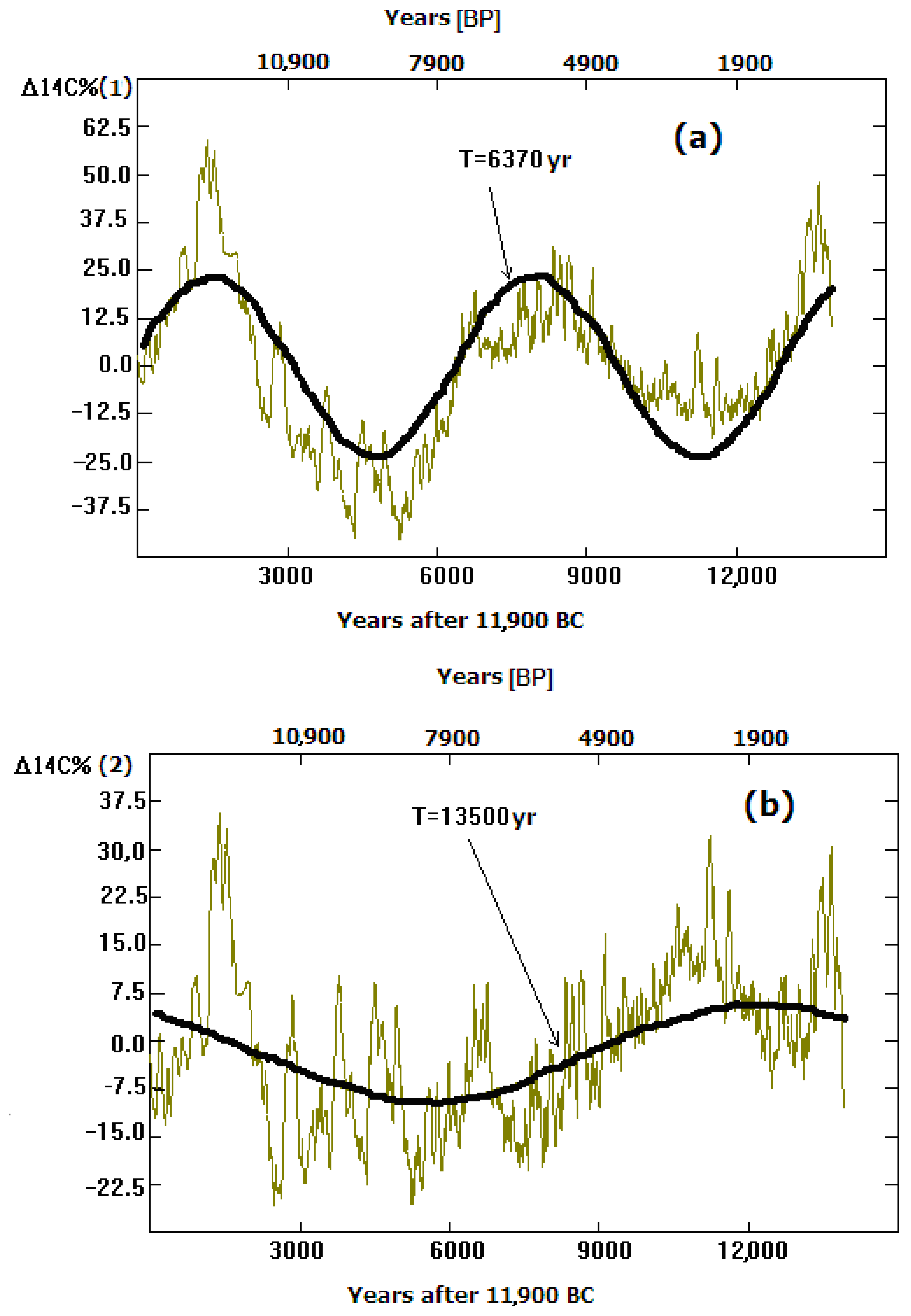 Atmosphere 15 00612 g002 Atmosphere 15 00612 g002