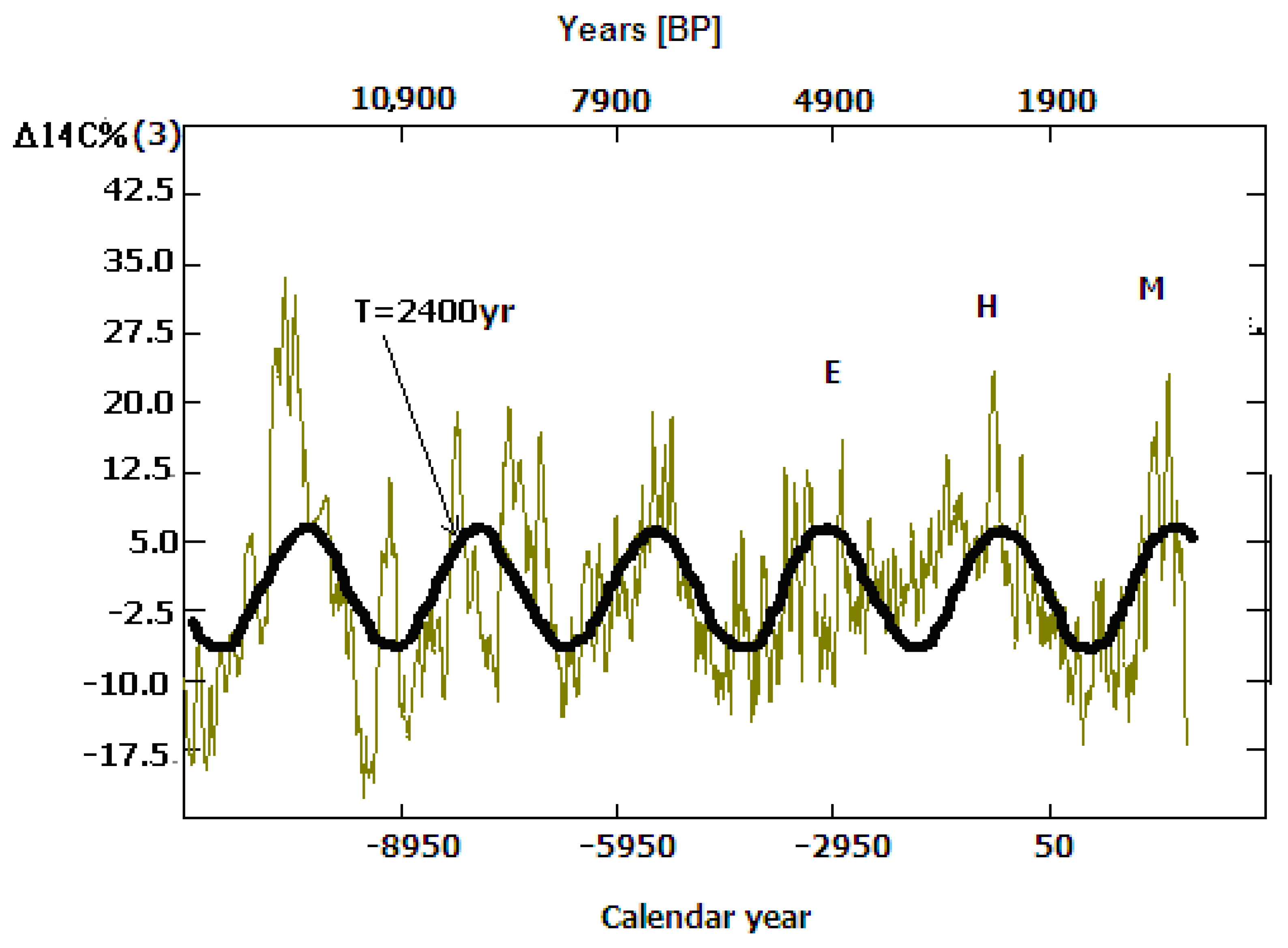 Atmosphere 15 00612 g003 Atmosphere 15 00612 g003
