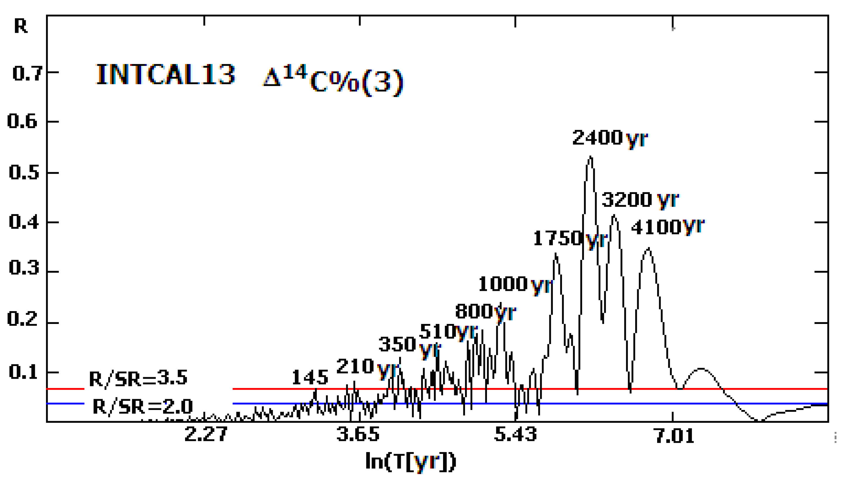 Atmosphere 15 00612 g004 Atmosphere 15 00612 g004
