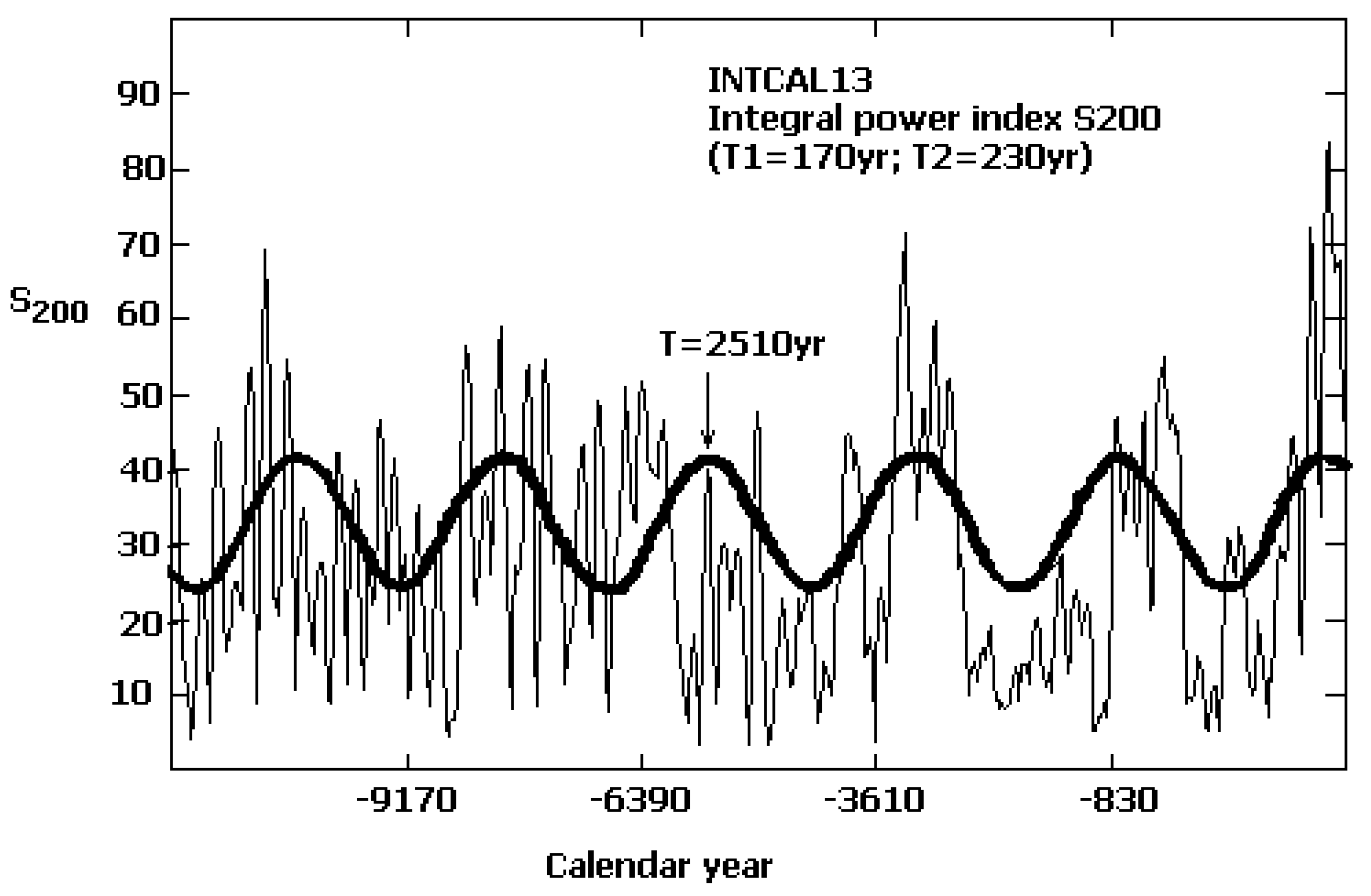 Atmosphere 15 00612 g005 Atmosphere 15 00612 g005