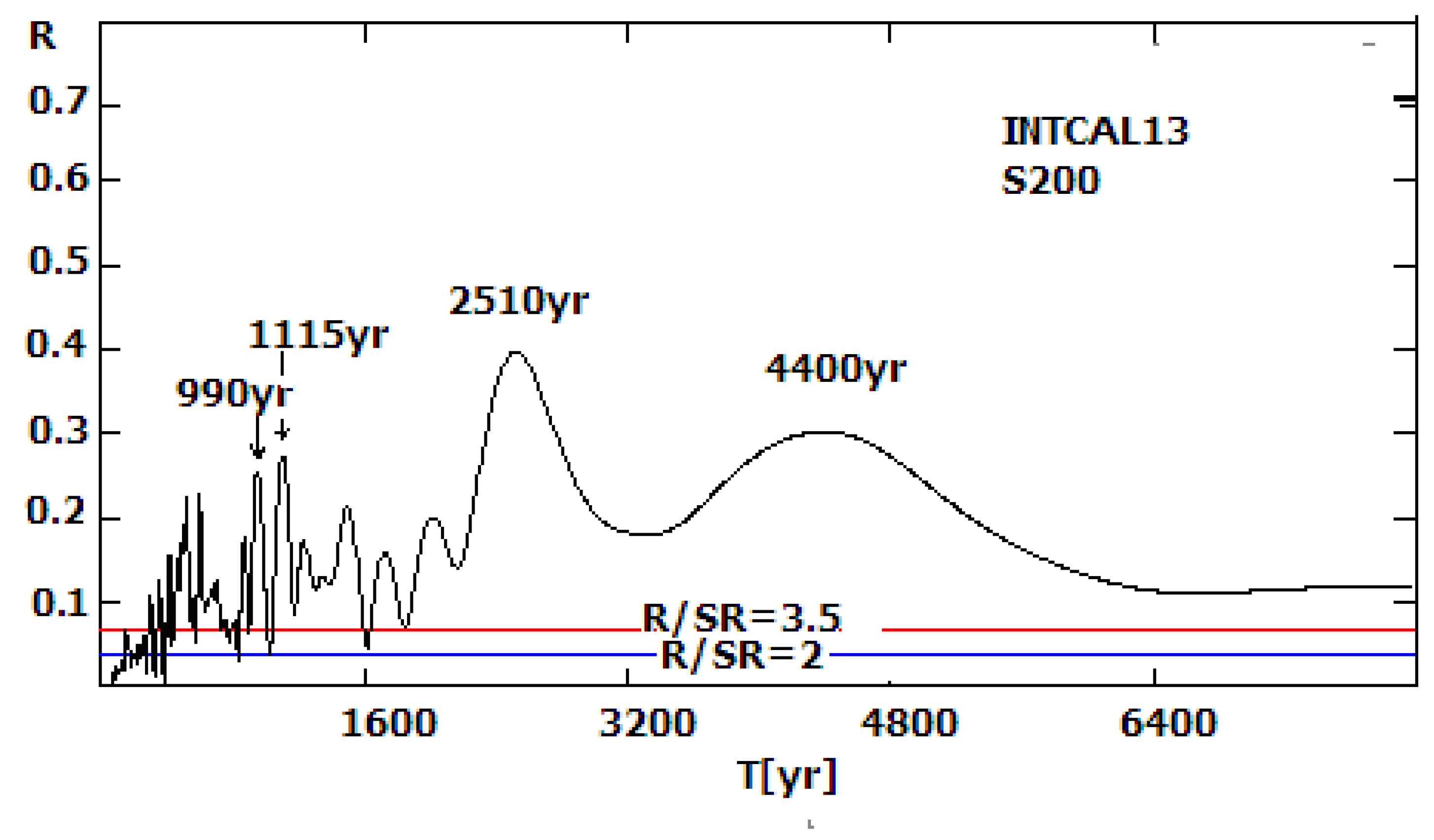 Atmosphere 15 00612 g006 Atmosphere 15 00612 g006