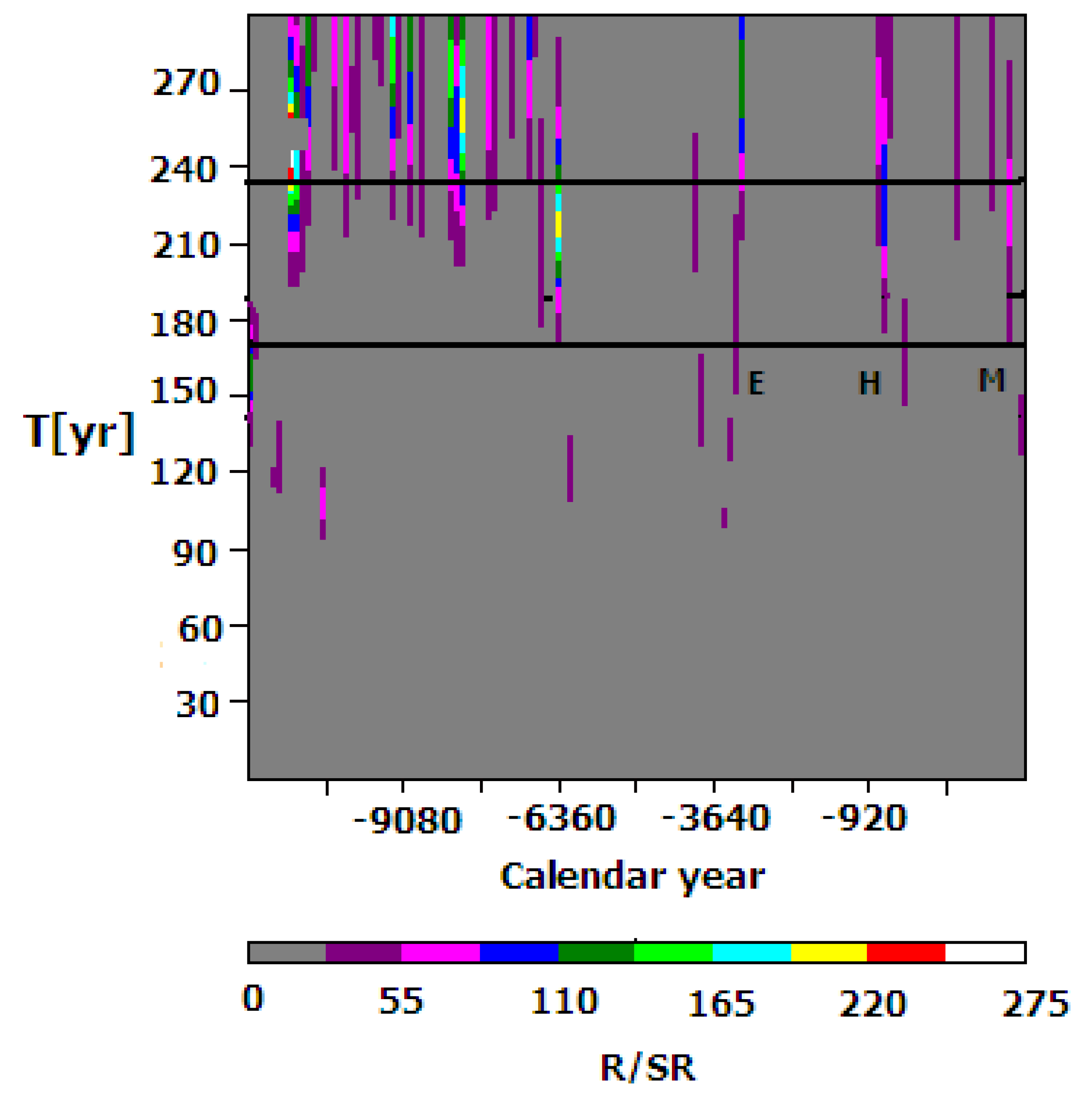 Atmosphere 15 00612 g008 Atmosphere 15 00612 g008
