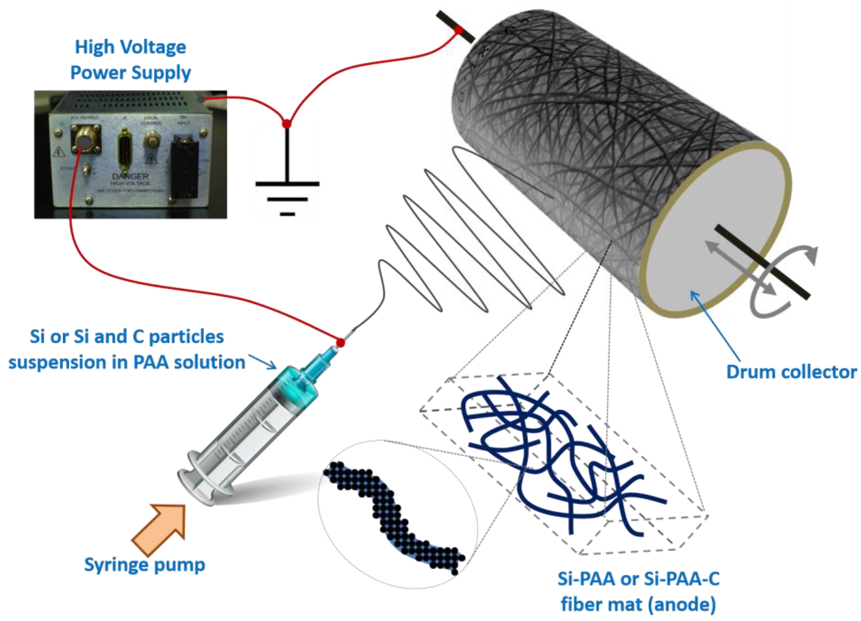 Batteries 09 00569 g001
