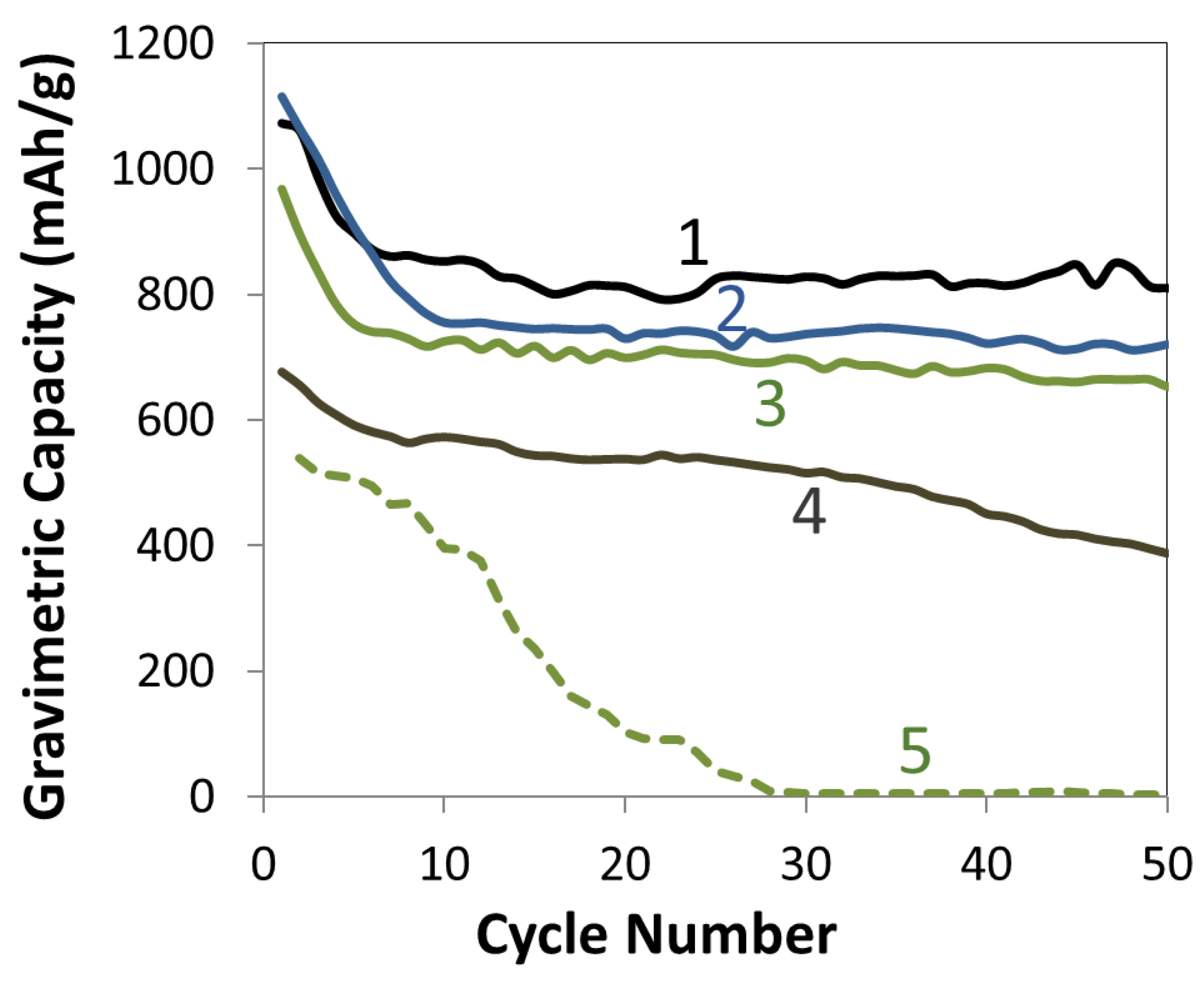 Batteries 09 00569 g006
